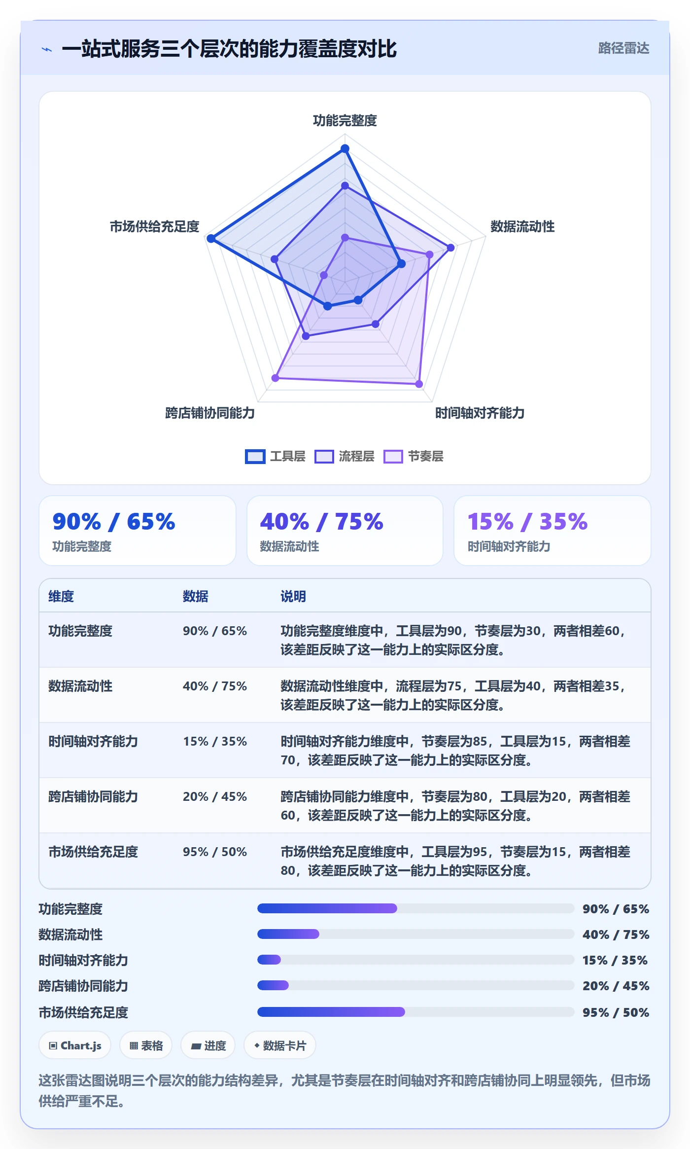 跨境电商一站式服务运营框架：把运营推广纳入多店经营