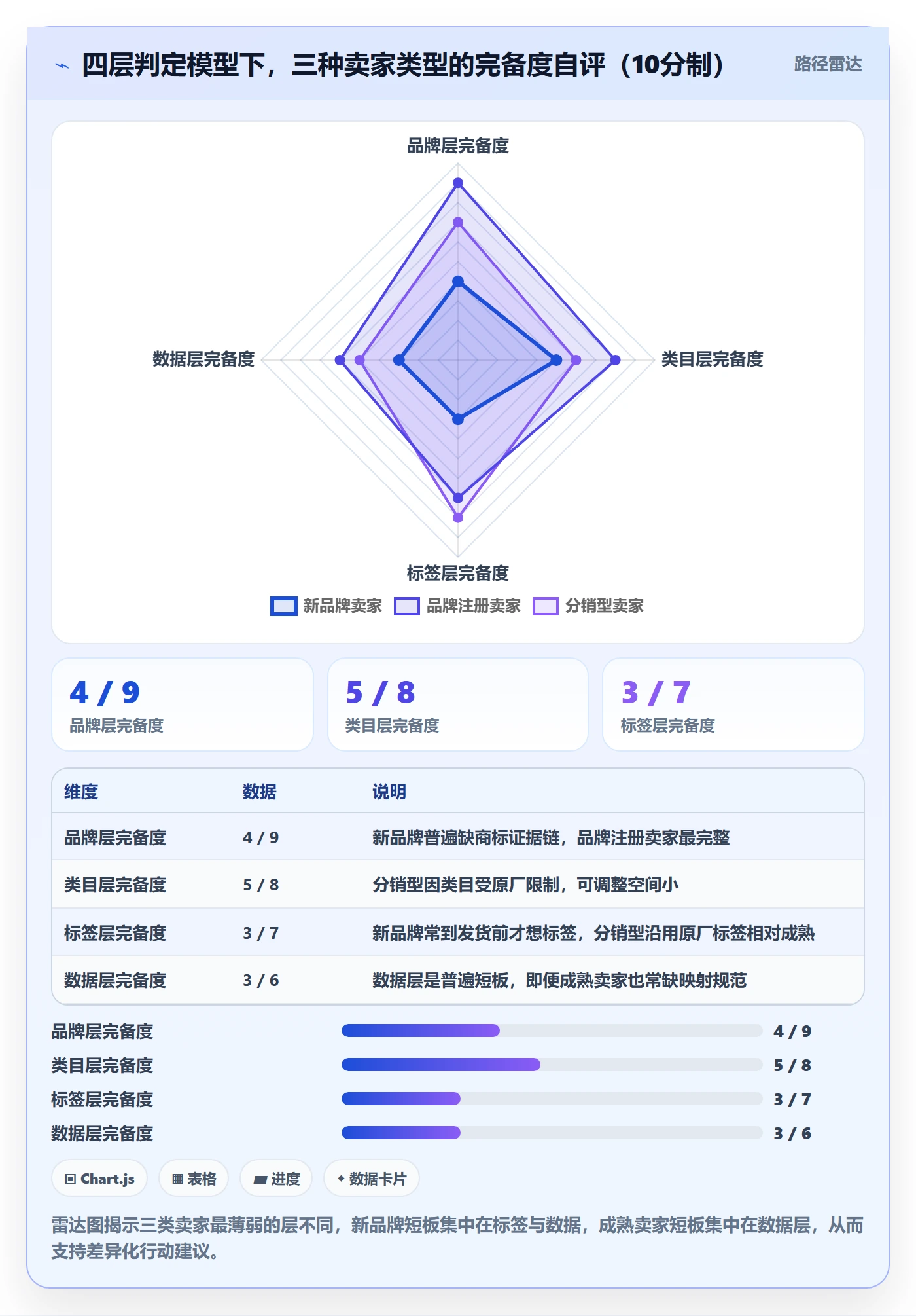 UPC码海外仓管理：豁免申请从哪里开始