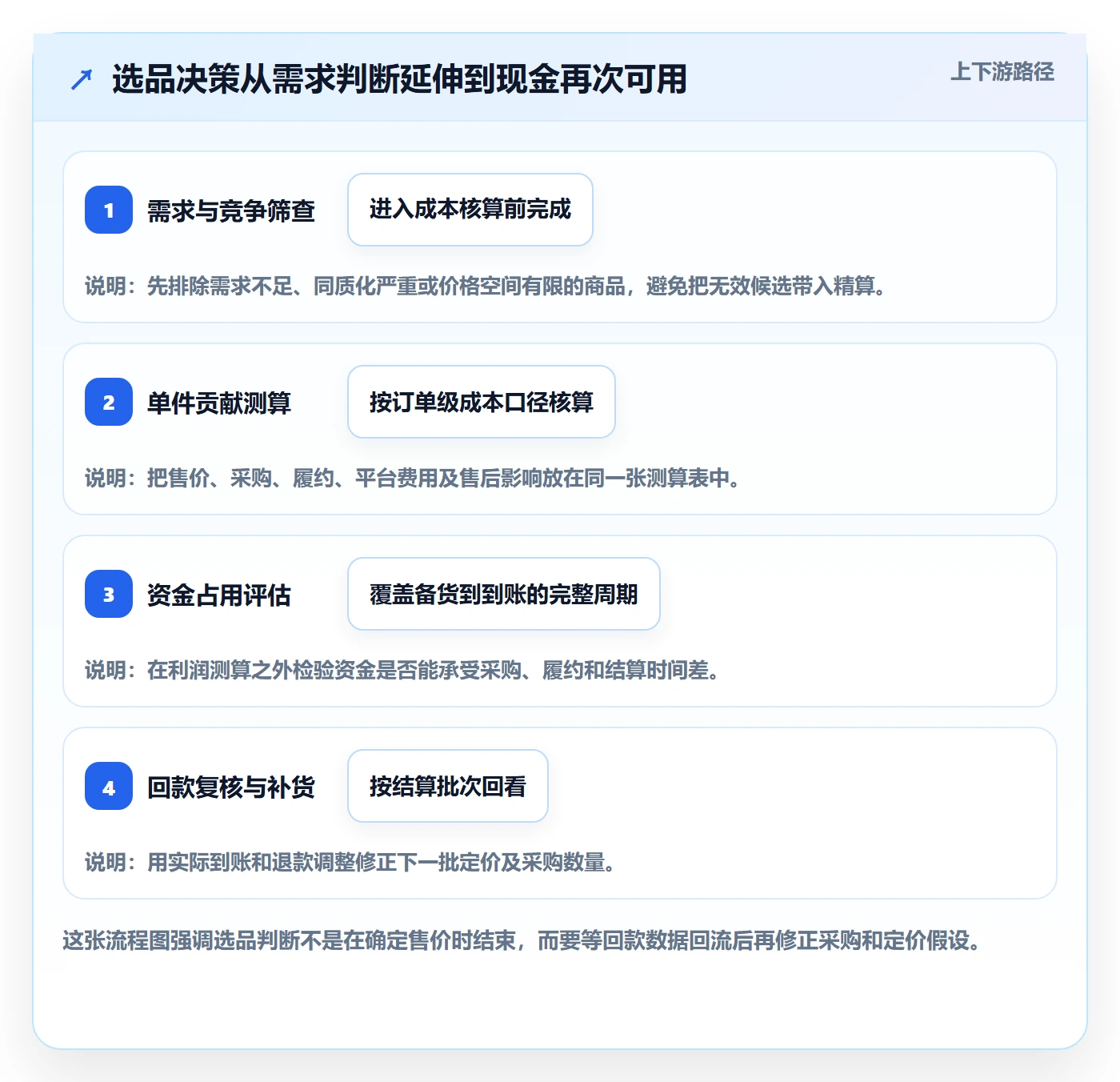 temu使用技巧：选品定价对应的回款管理方法