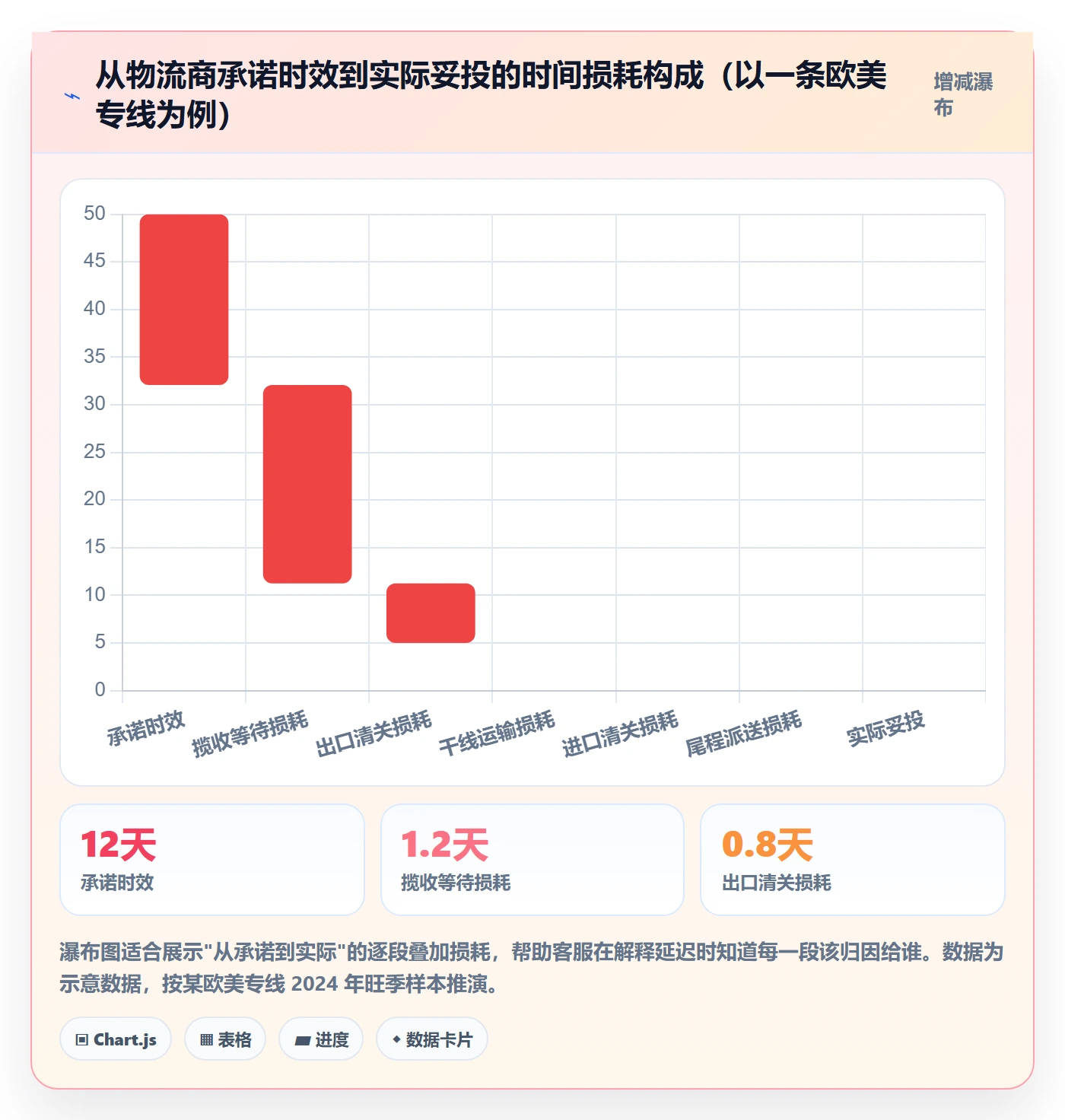 想做好erp跨境电商，先掌握客户服务中的物流对接
