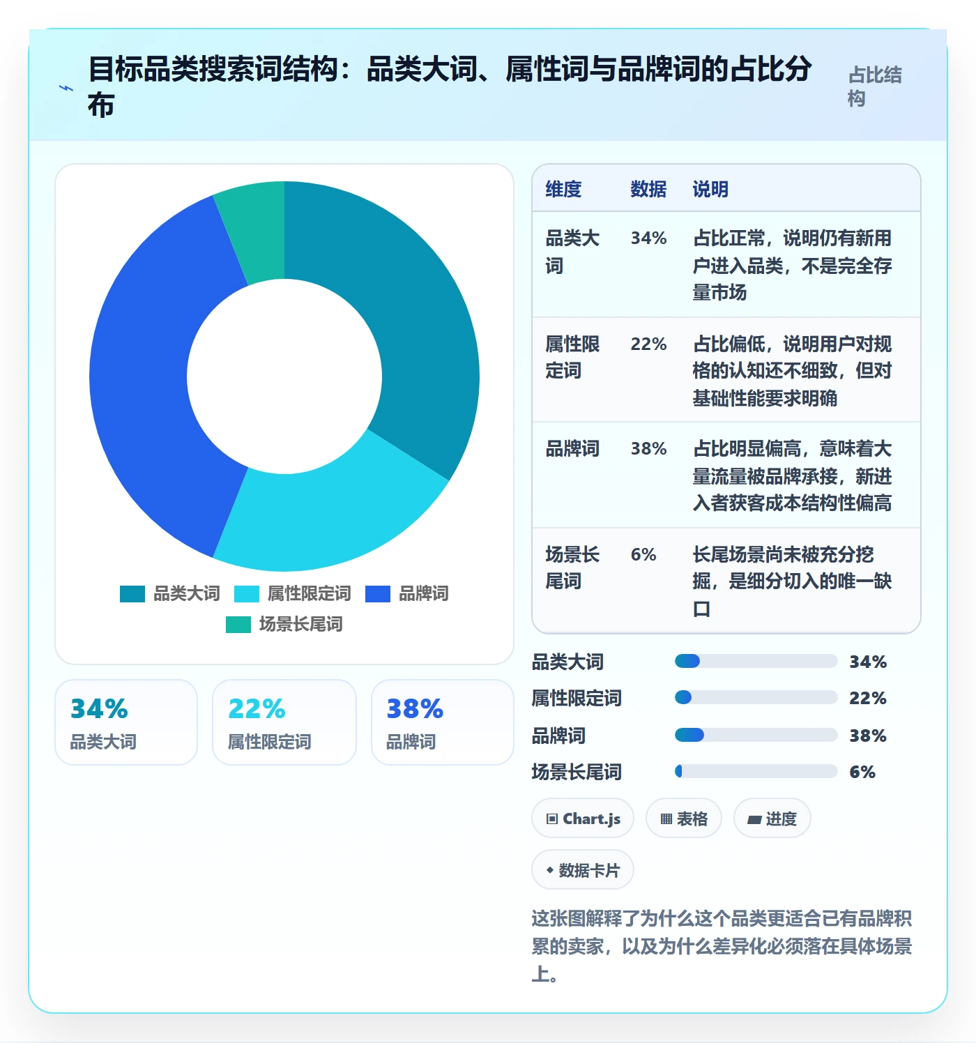 商品分析基础课：市场需求相关的常见误区一次讲透
