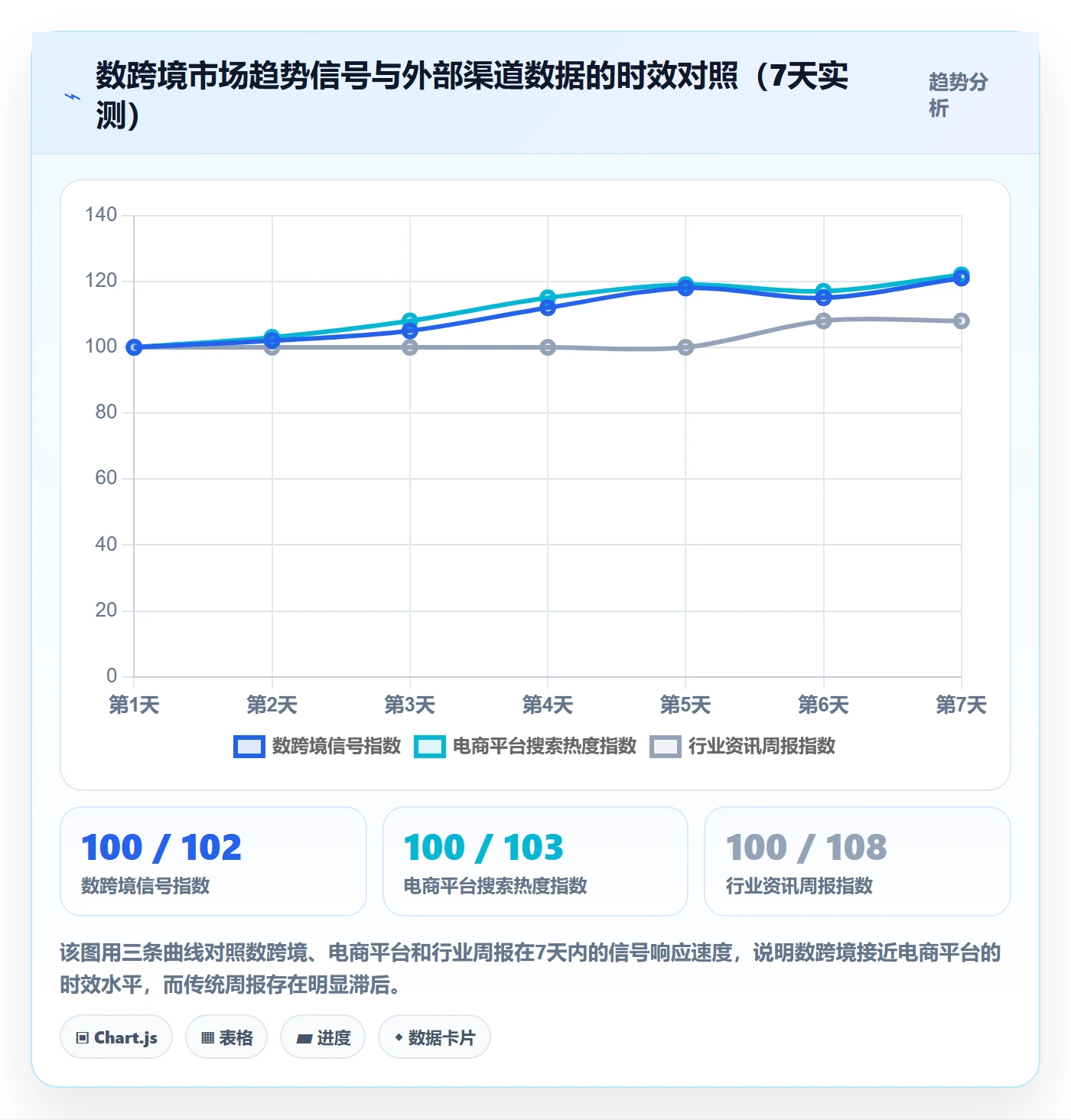 外贸数据分析平台执行标准：市场趋势环节如何体现工具对比