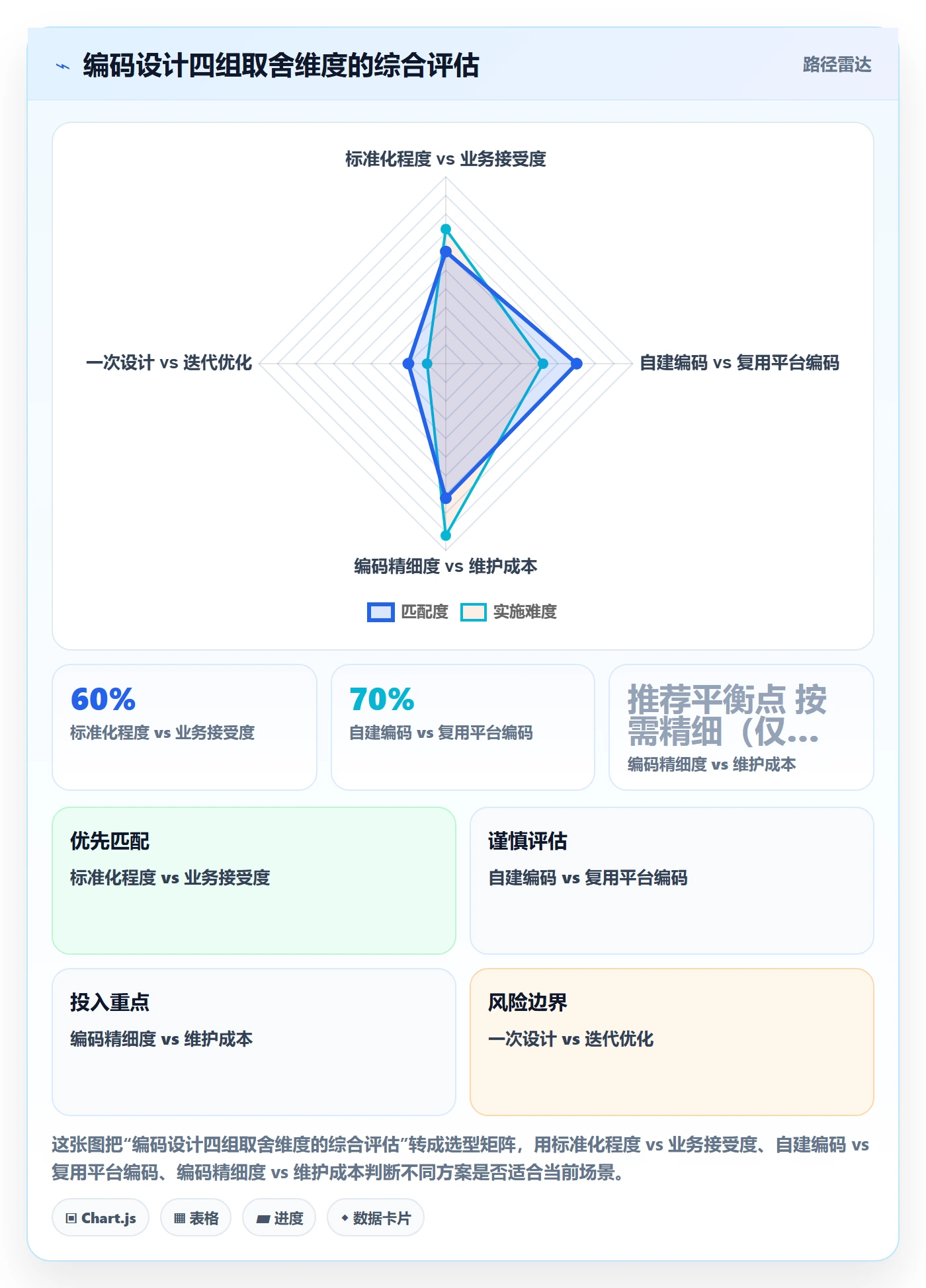 外贸数据分析平台从0到1：商品编码的流程设计与操作要点
