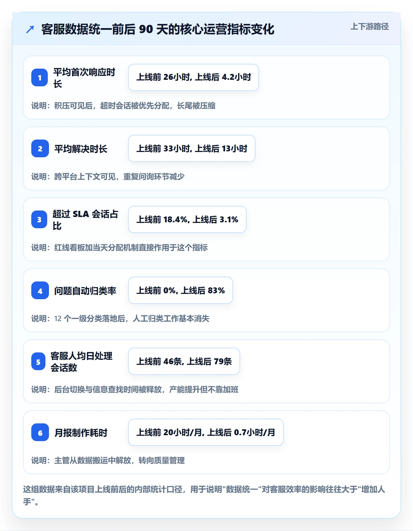 跨境电商运营怎么管？以客户服务为核心的系统搭建方案