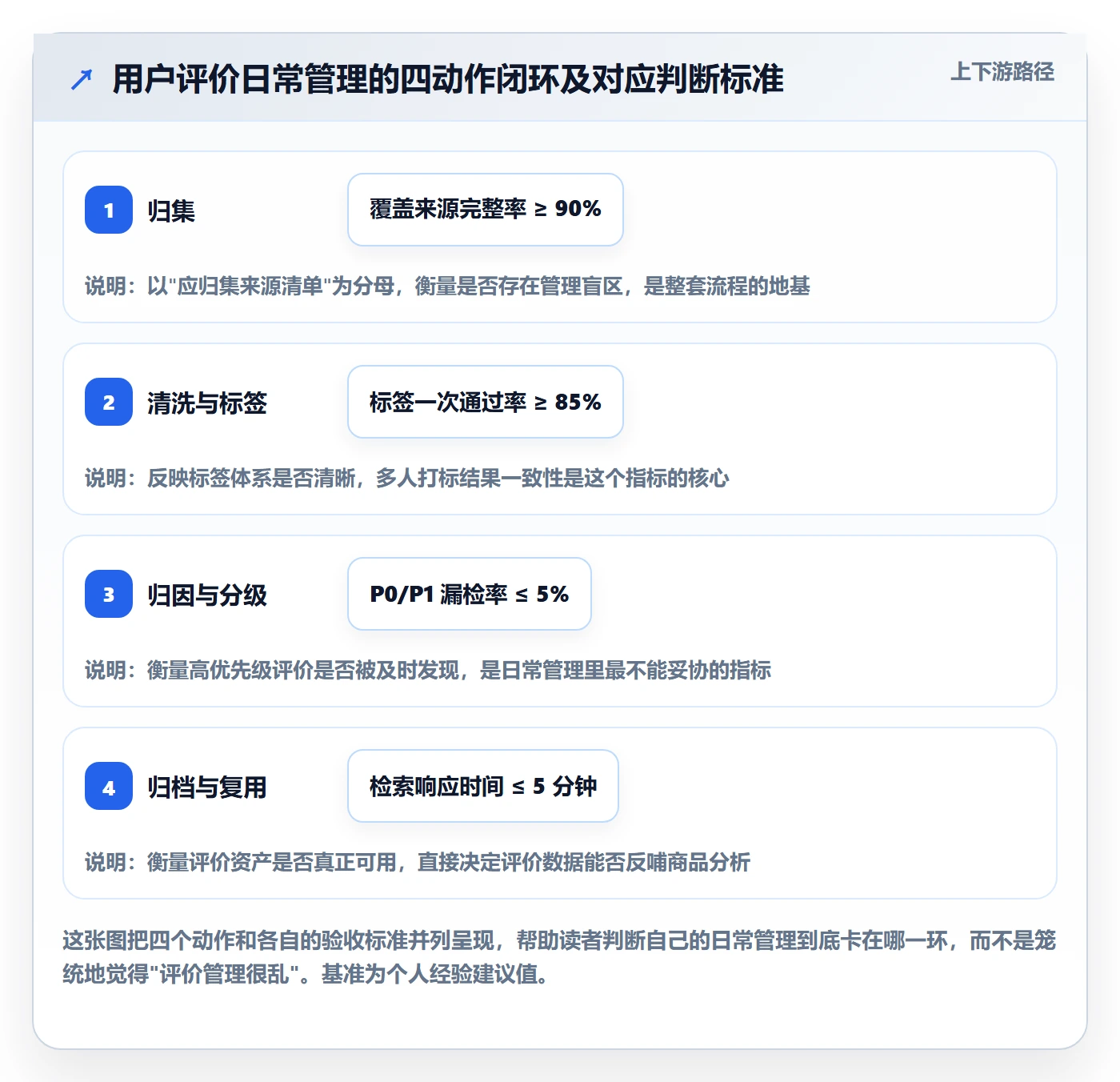 商品分析场景解析：用户评价中的日常管理怎么处理