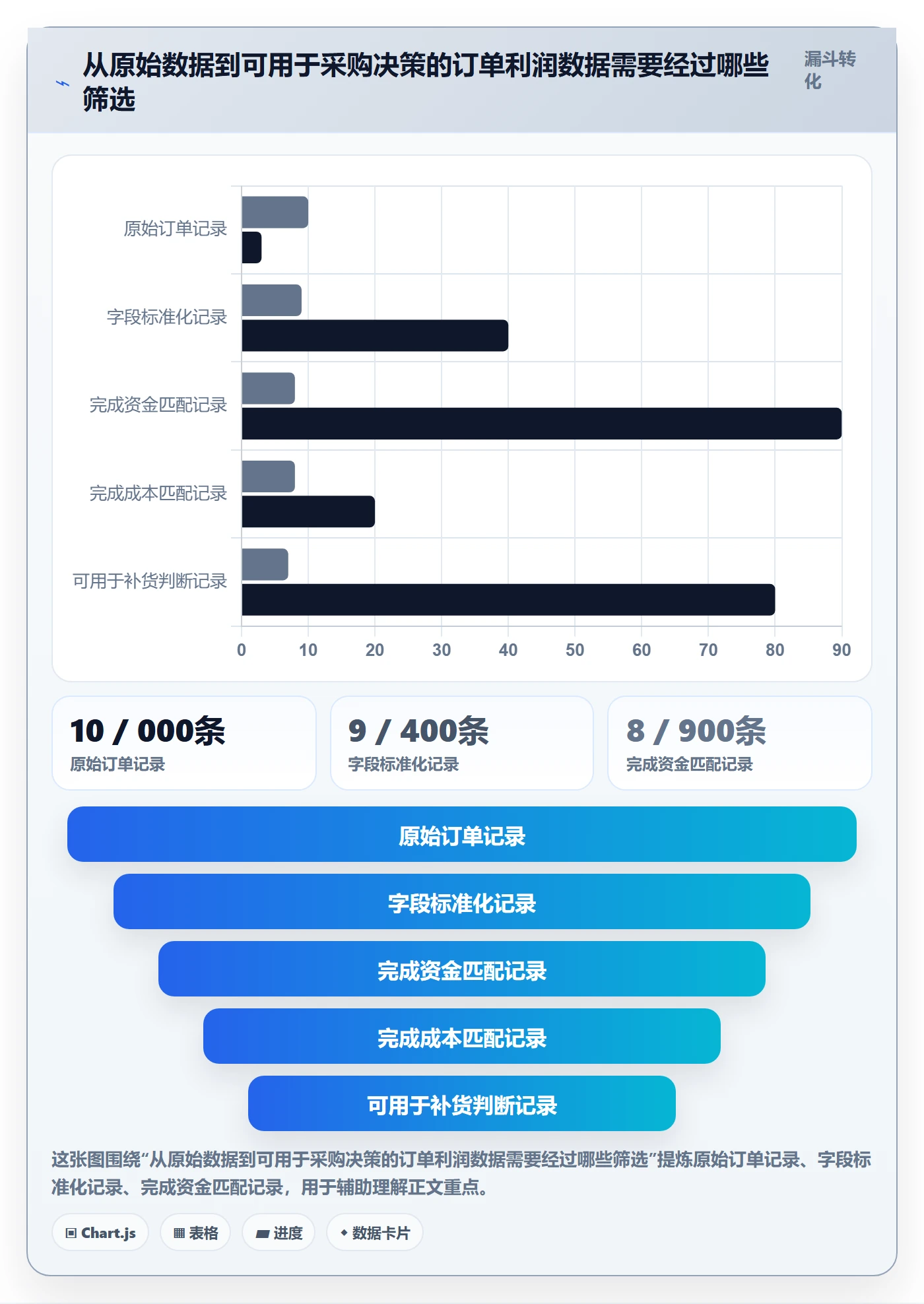 跨境电商怎么落地？从支付结算讲清供应链协同
