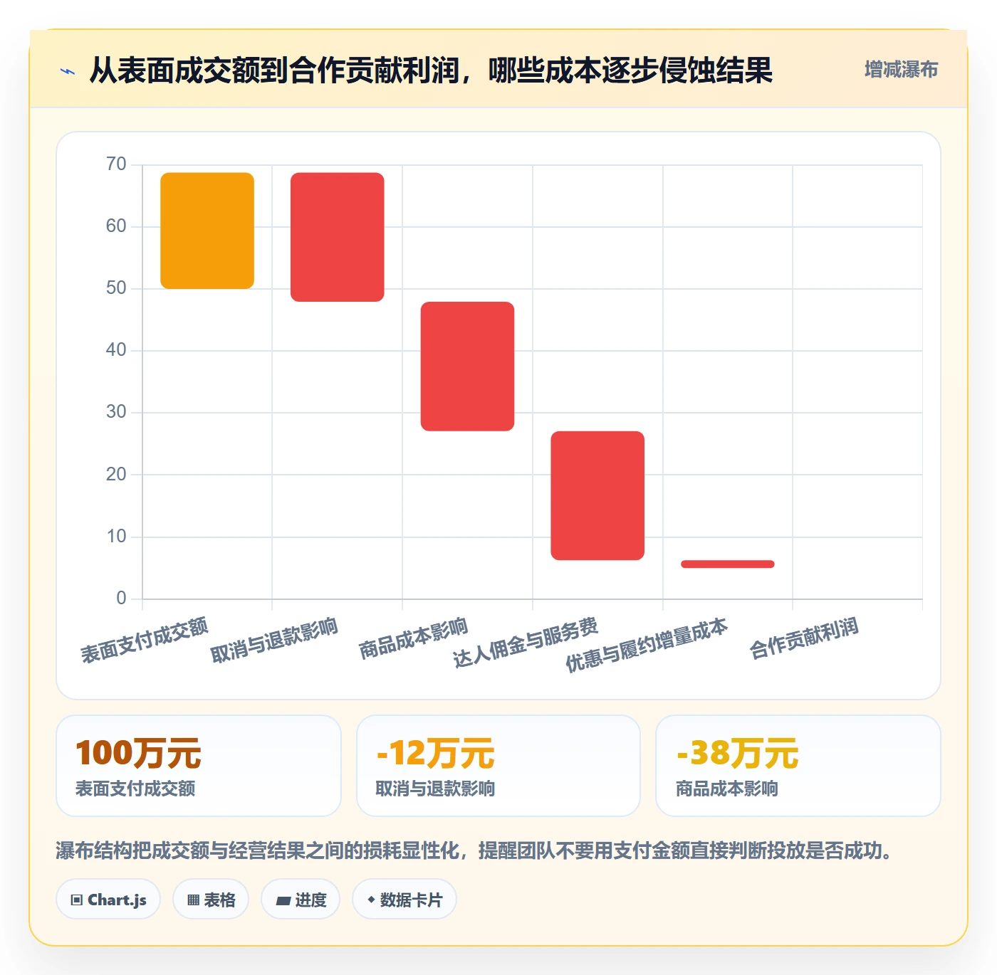 电商数据查询网站怎么用？达人数据场景下的增长策略拆解