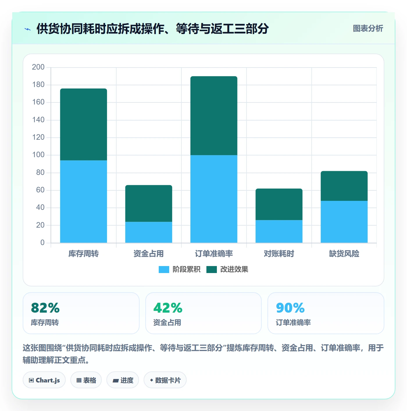 temu方案设计：全托管模式场景的自动化方案怎么做