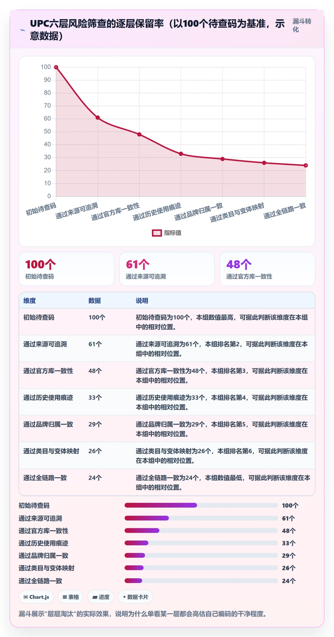 UPC码怎么优化?先从代码申请的风险排查入手