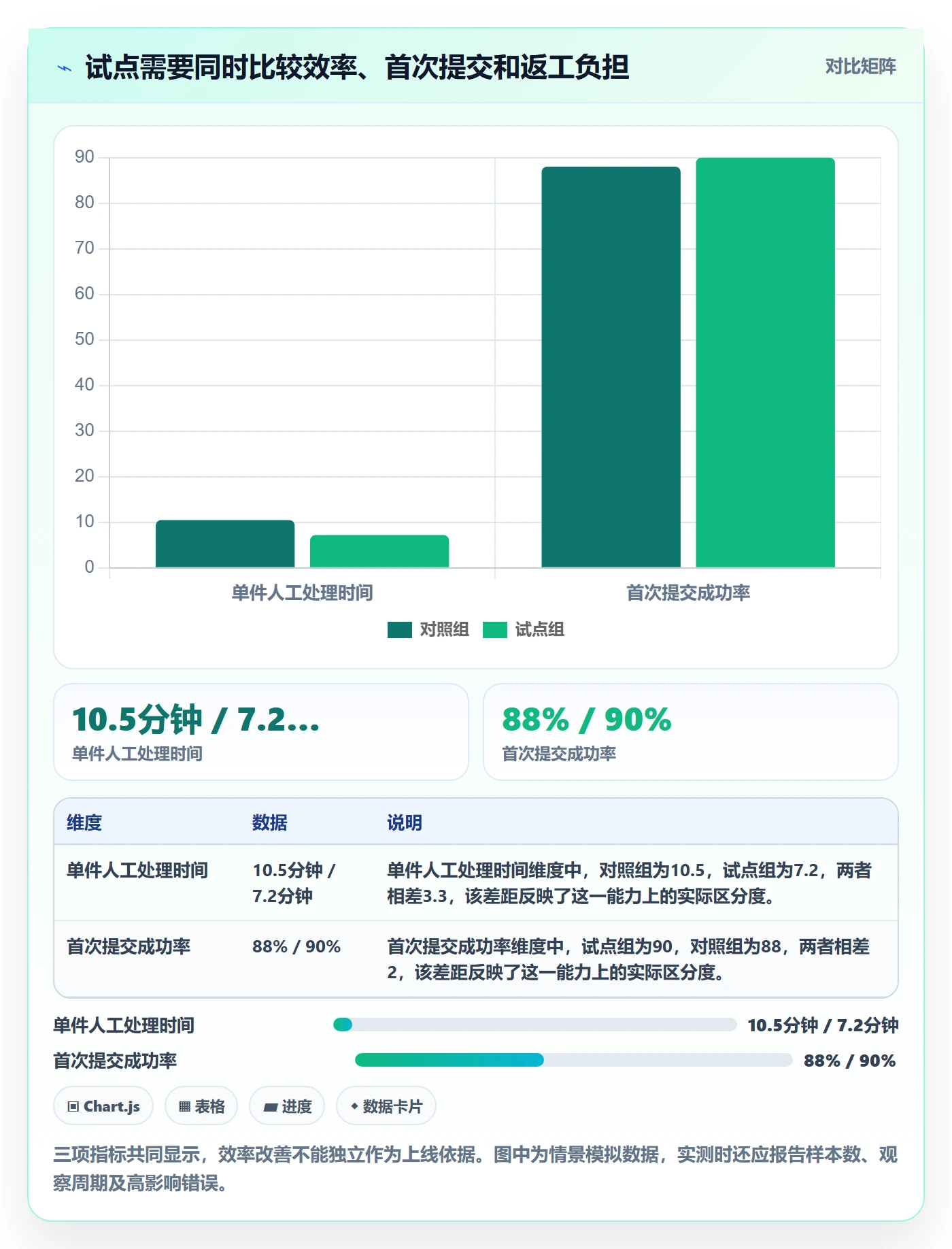 temu数据方法：用商品发布支撑自动化方案判断