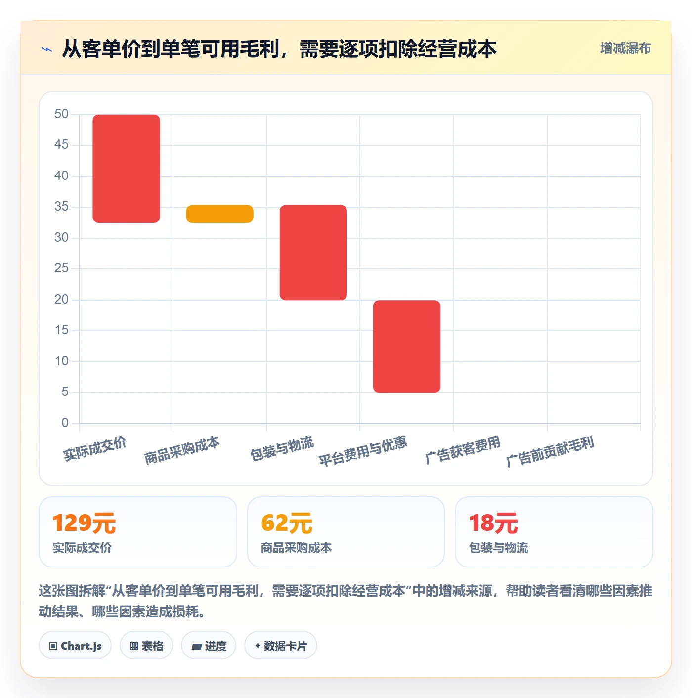 电商数据查询网站怎么用？行业趋势场景下的中小商家拆解