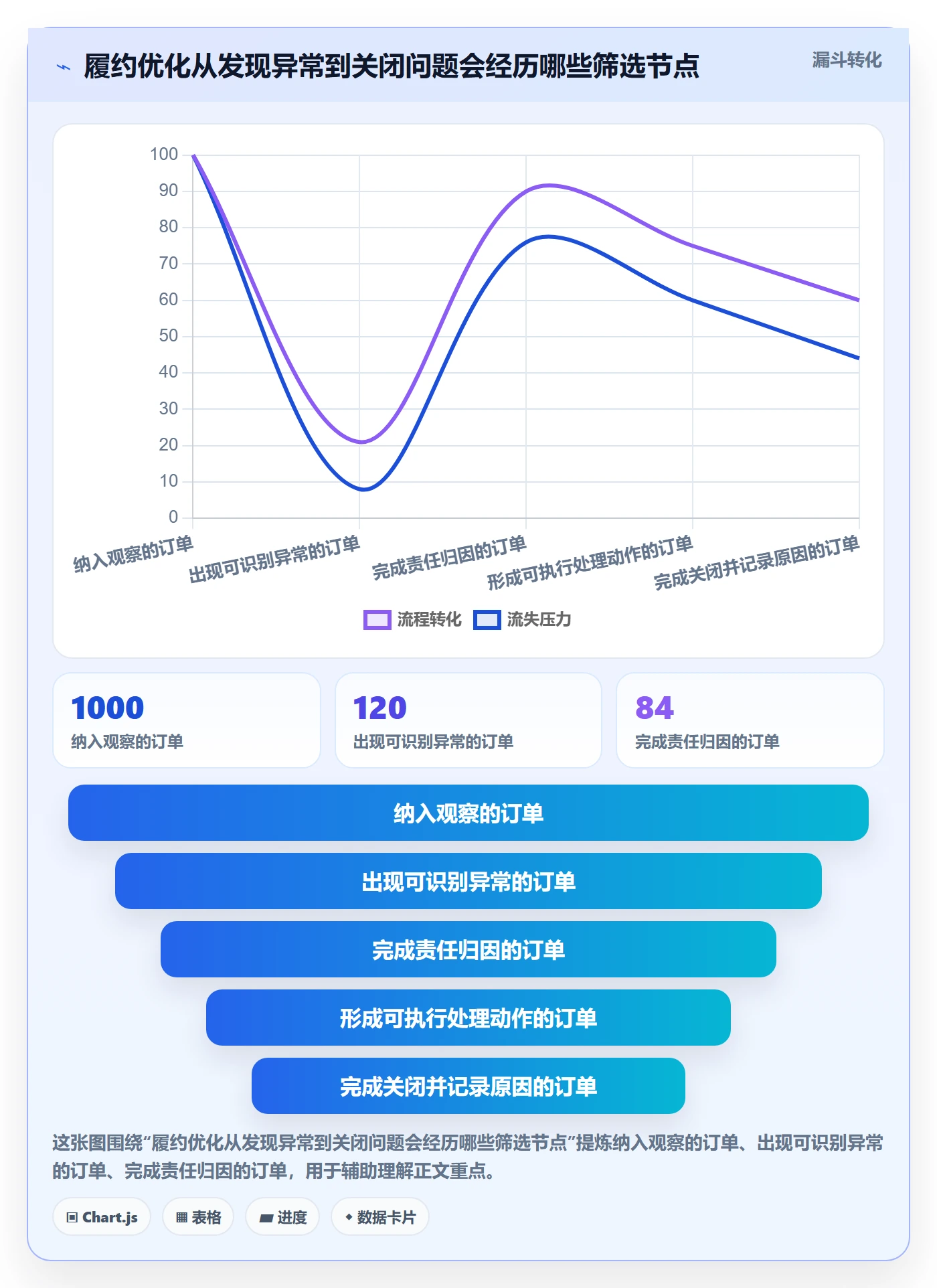 temu怎么优化?先从履约物流的工具对比入手