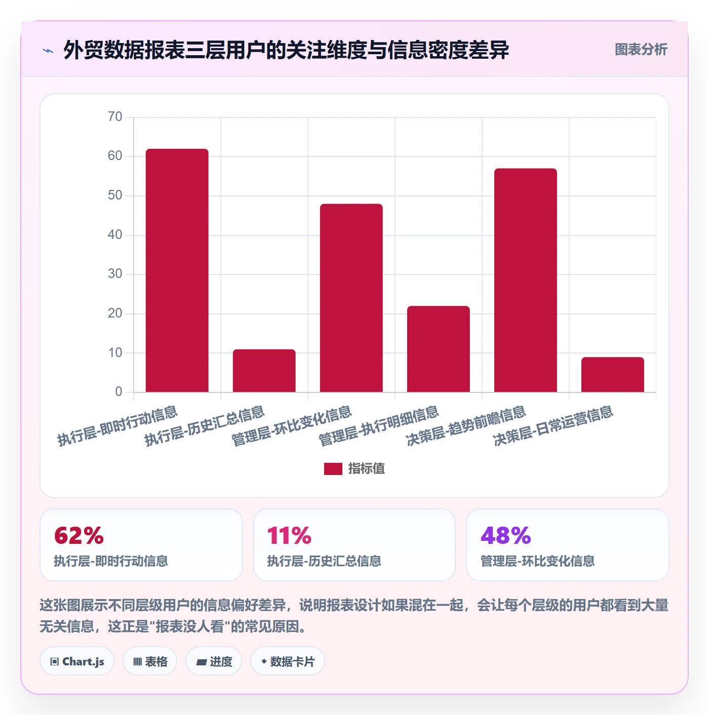 外贸数据分析平台升级方案：用新手避坑改善市场趋势