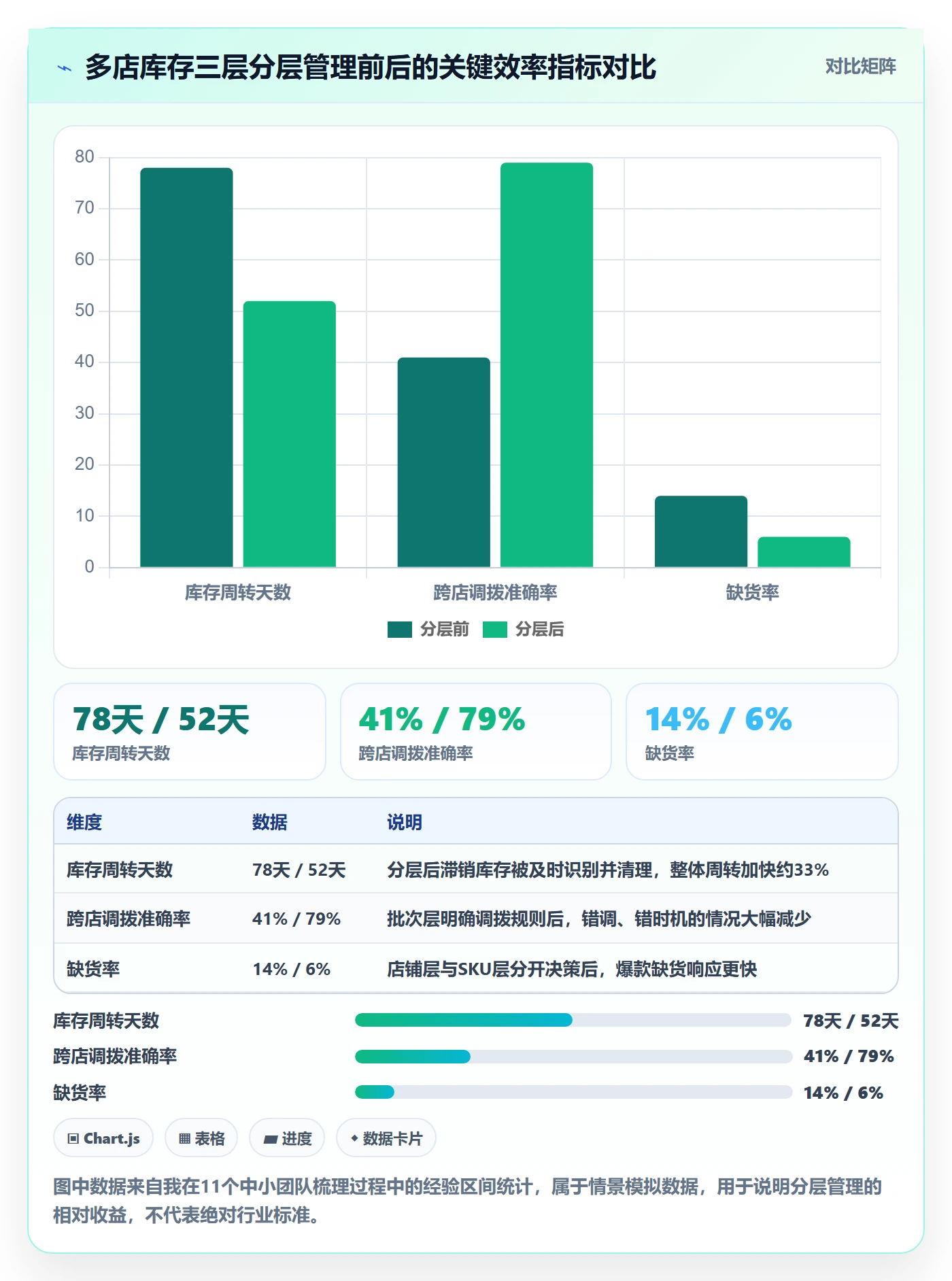 亚马逊软件使用技巧：库存管理对应的多店经营方法