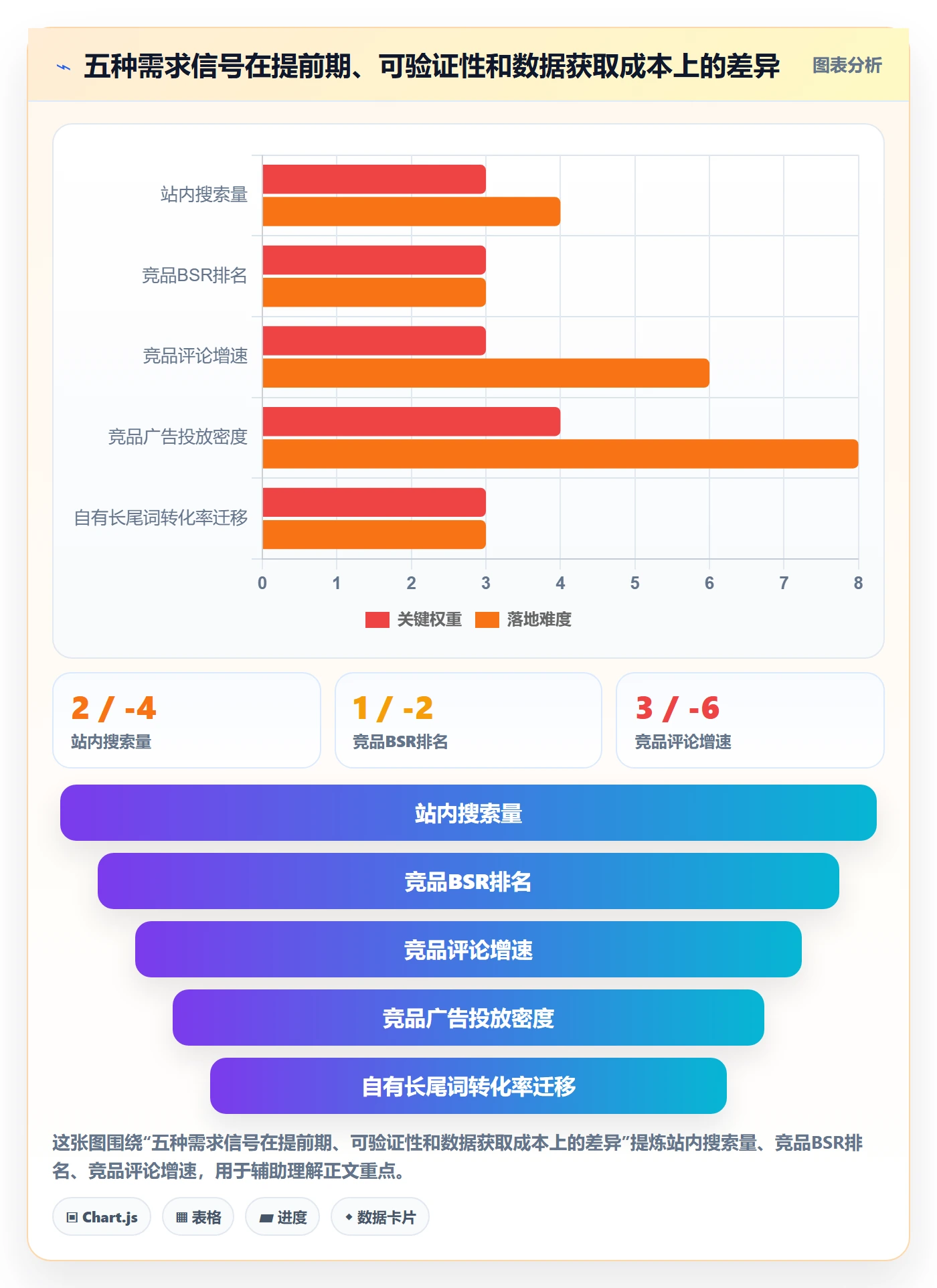 跨境电商运营优化清单：库存计划与市场调研的关键动作