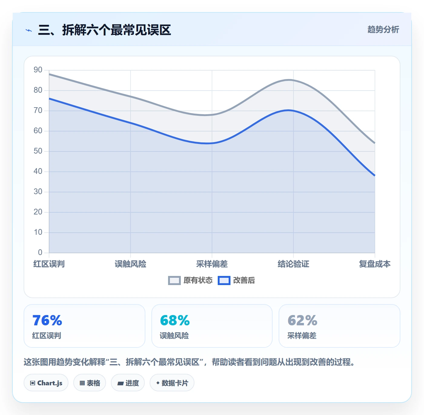 三、拆解六个最常见误区