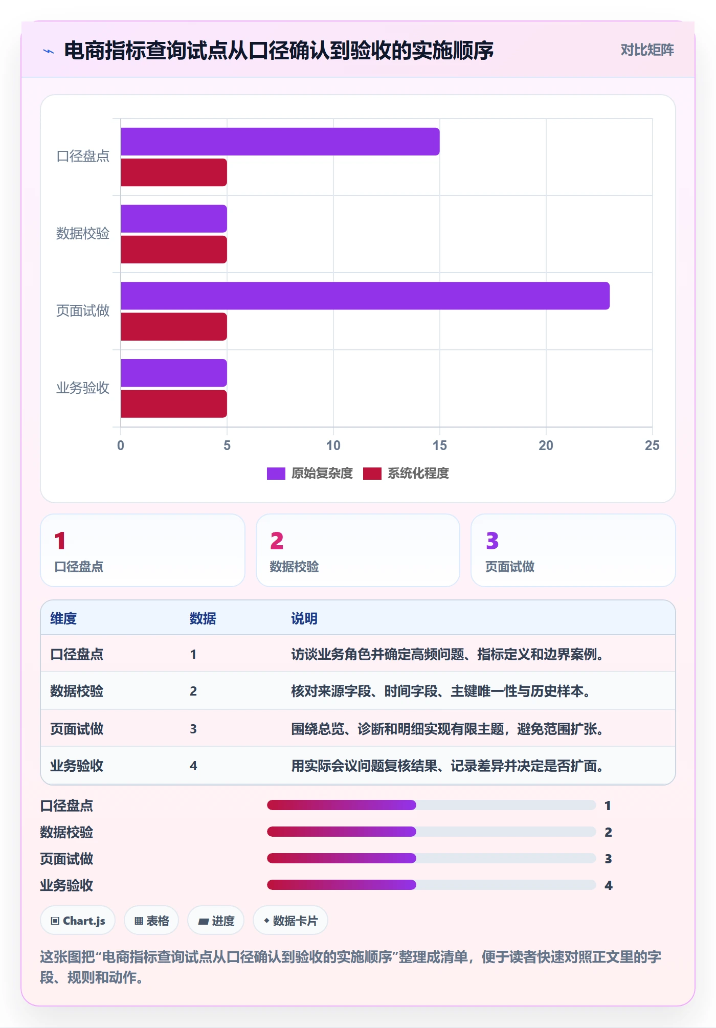 电商数据查询网站应用思路：围绕数据口径拆解指标体系