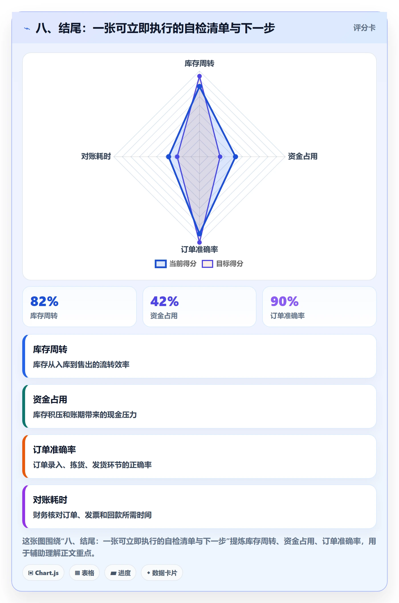 八、结尾:一张可立即执行的自检清单与下一步