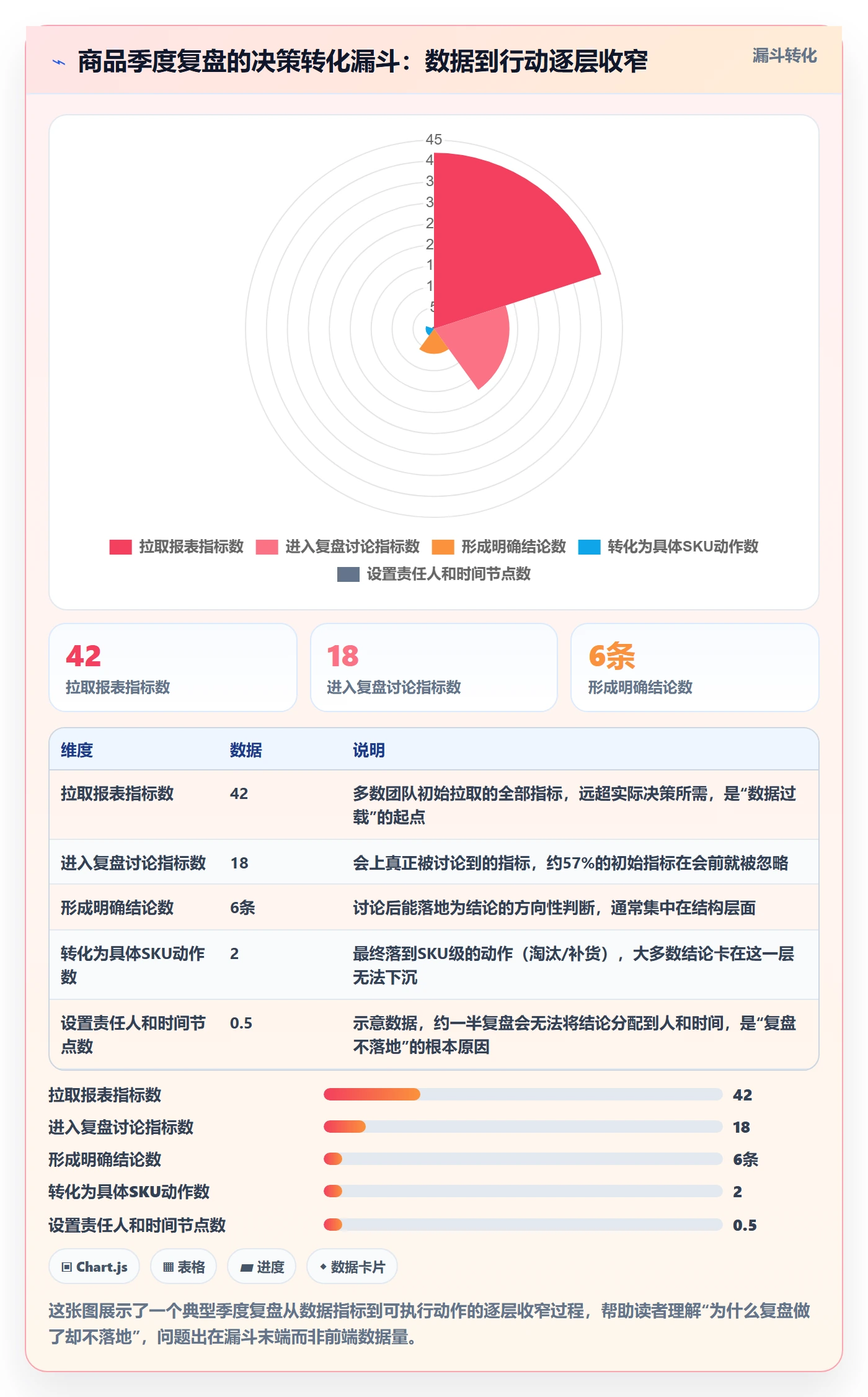 商品分析季度复盘：组合优化从哪里开始