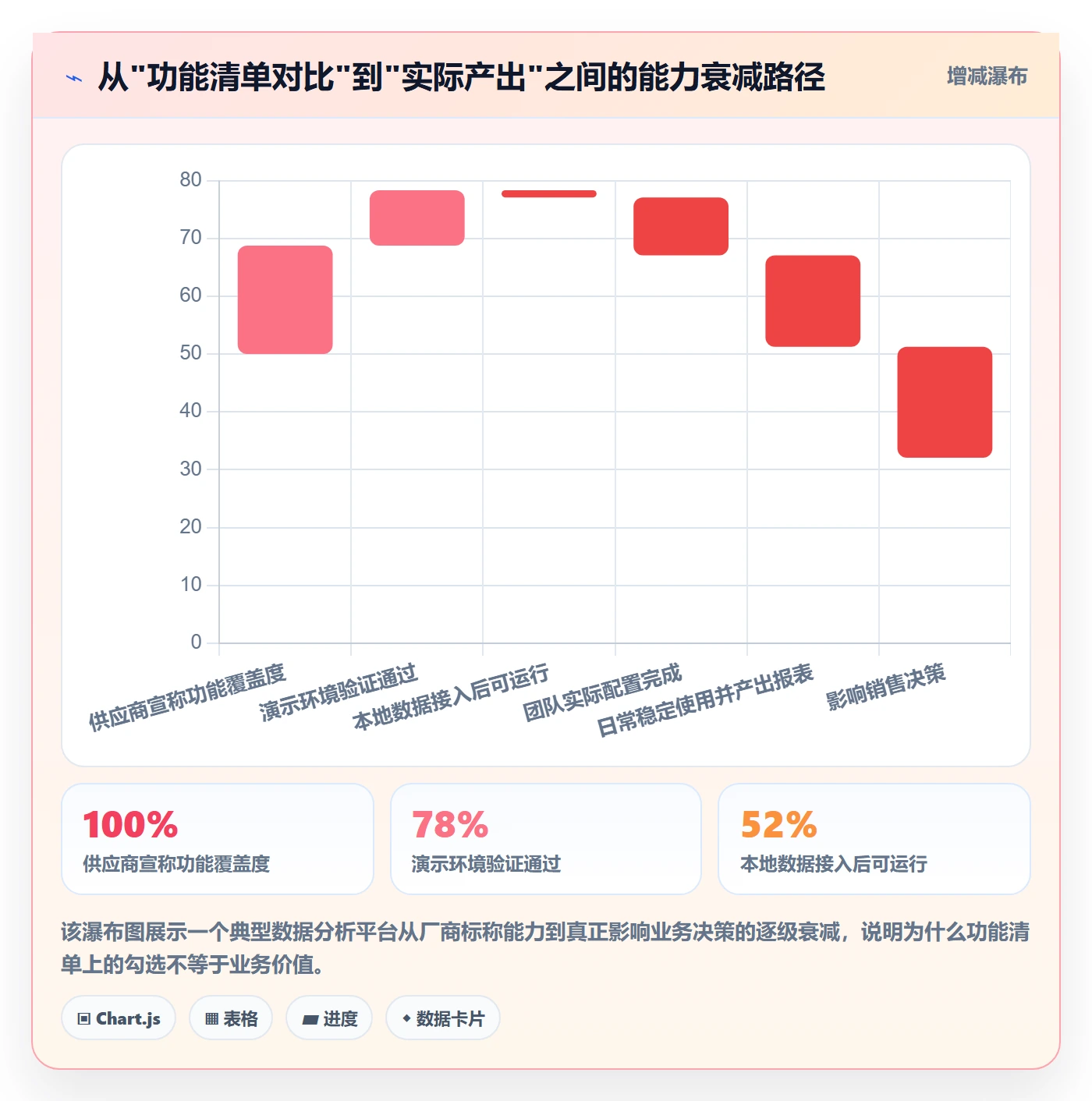 外贸数据分析平台场景解析：销售线索中的工具对比怎么处理