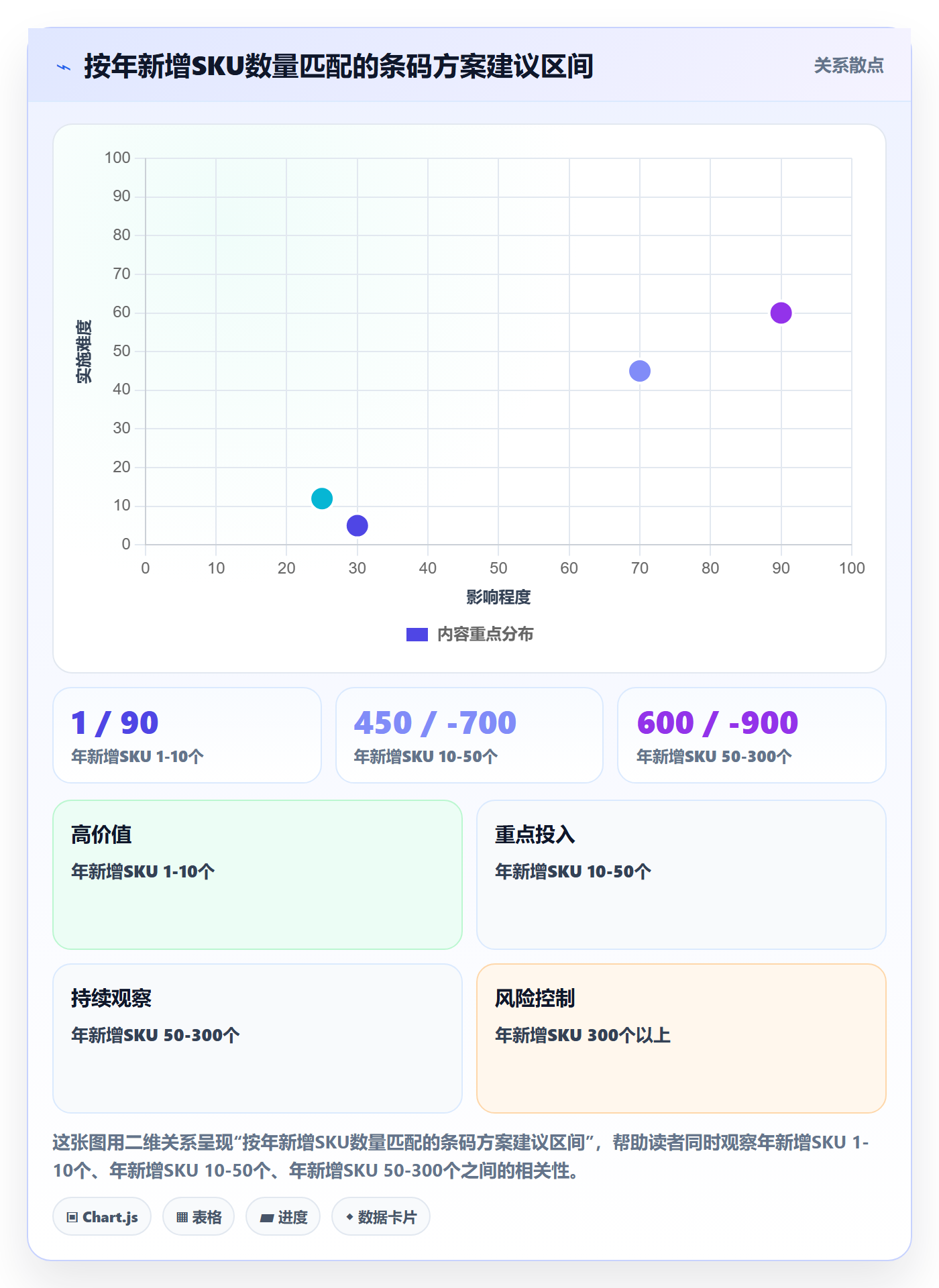 UPC码怎么用？GS1注册场景下的品牌建设拆解