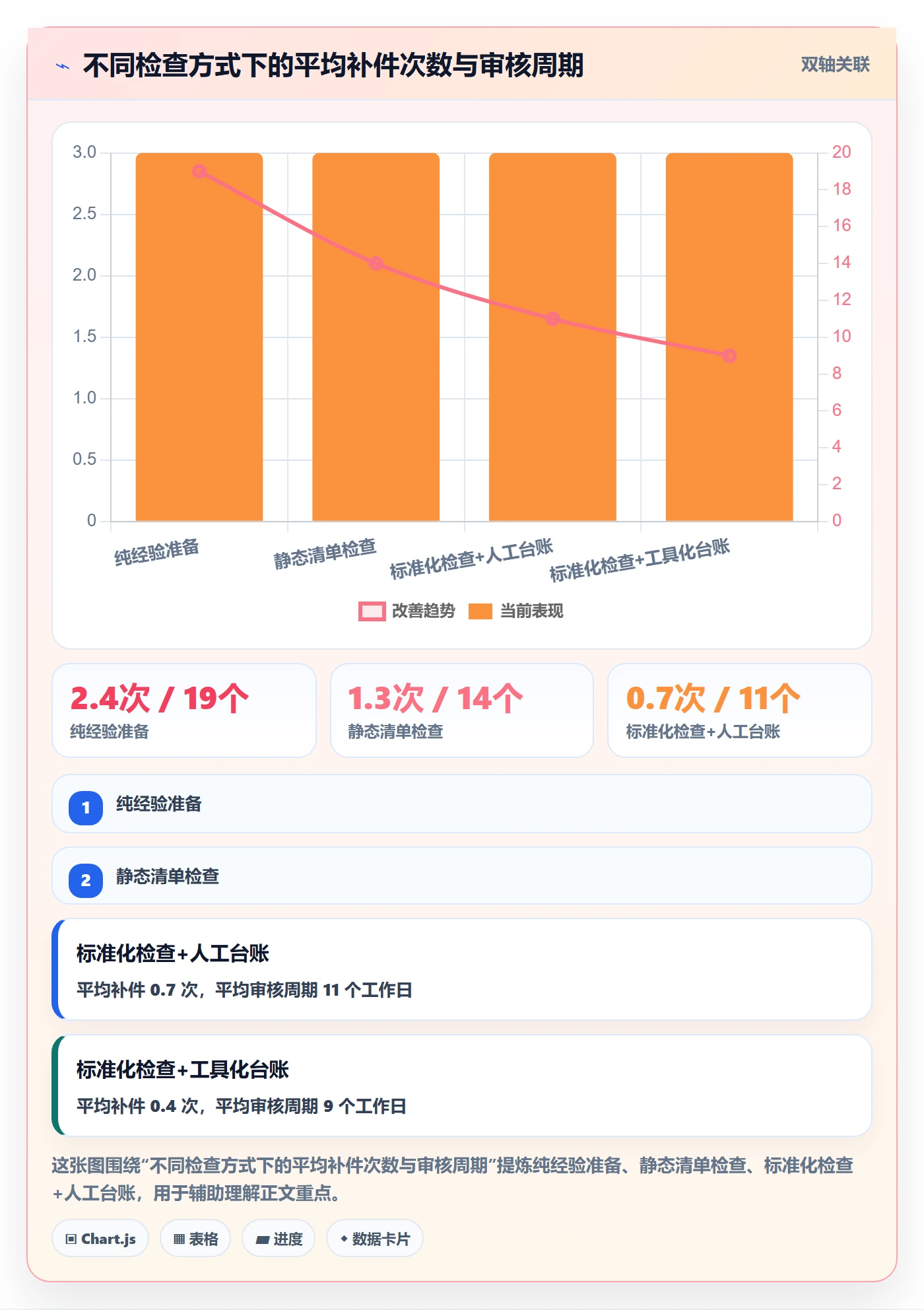 跨境电商一站式服务检查方法：通过平台入驻评估标准化管理质量