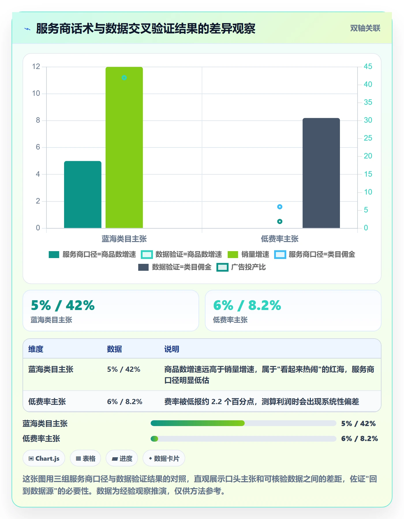 跨境电商一站式服务怎么选？平台入驻相关的平台规则判断标准