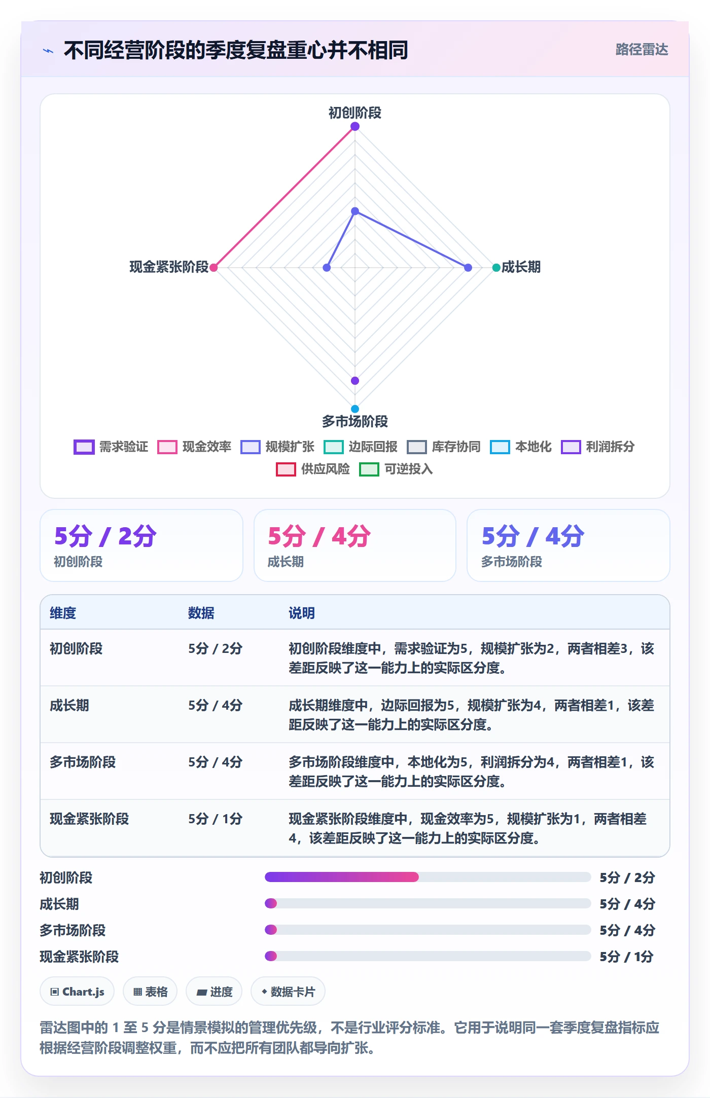 跨境电商使用技巧：品牌增长对应的季度复盘方法