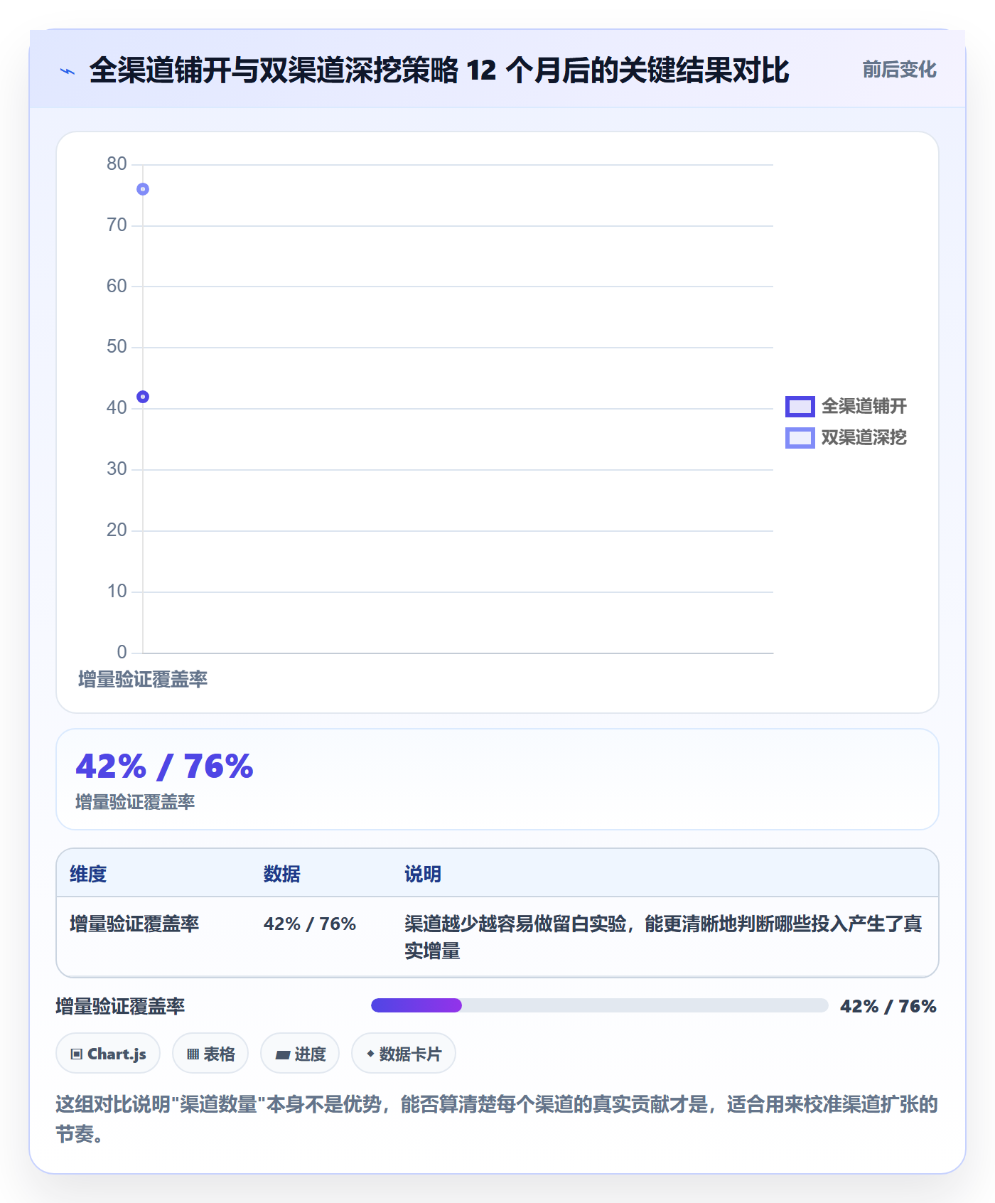 跨境电商运营规划方法：流量获取与指标体系如何衔接