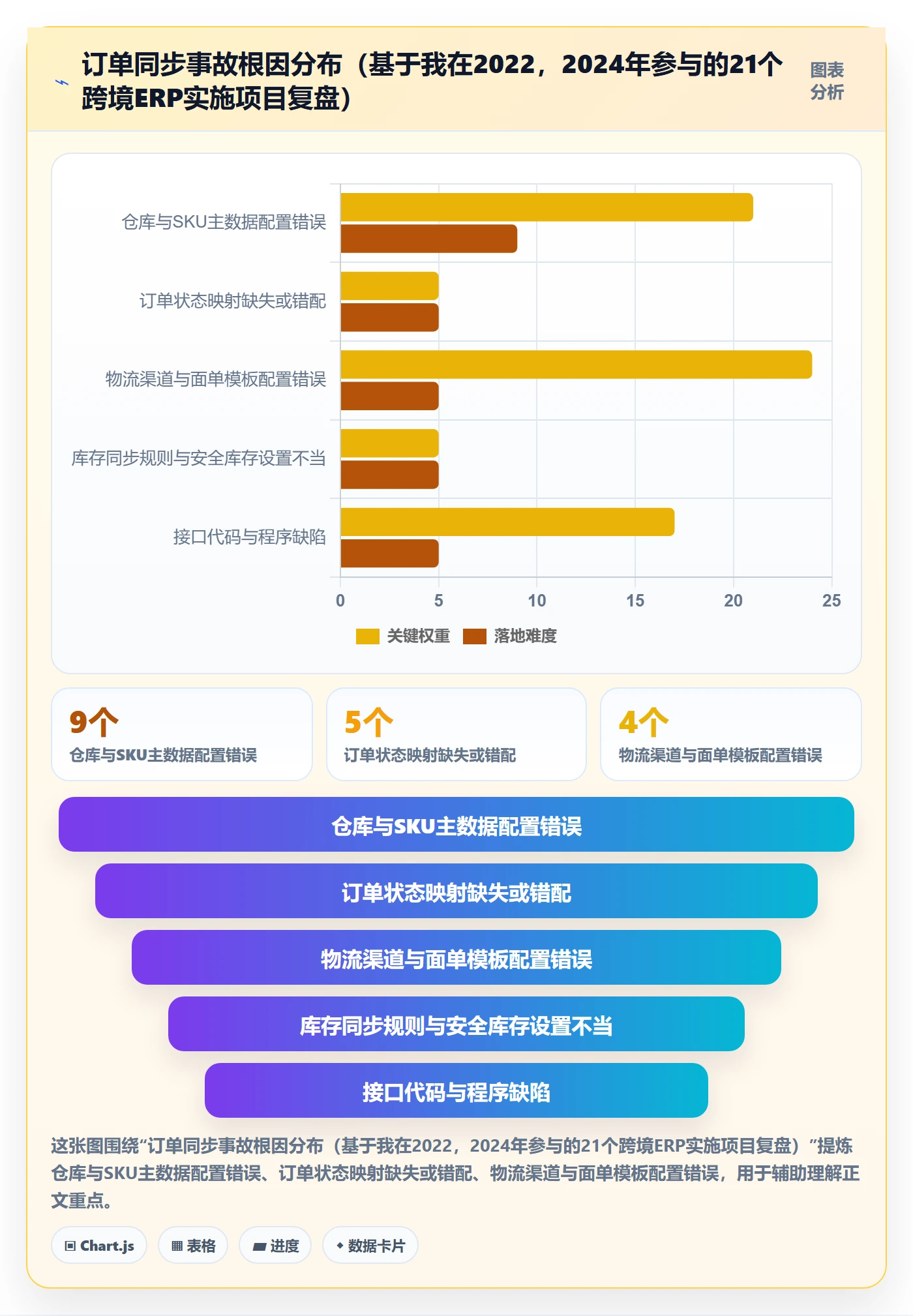erp跨境电商配置指南：订单同步需要哪些海外仓管理设置