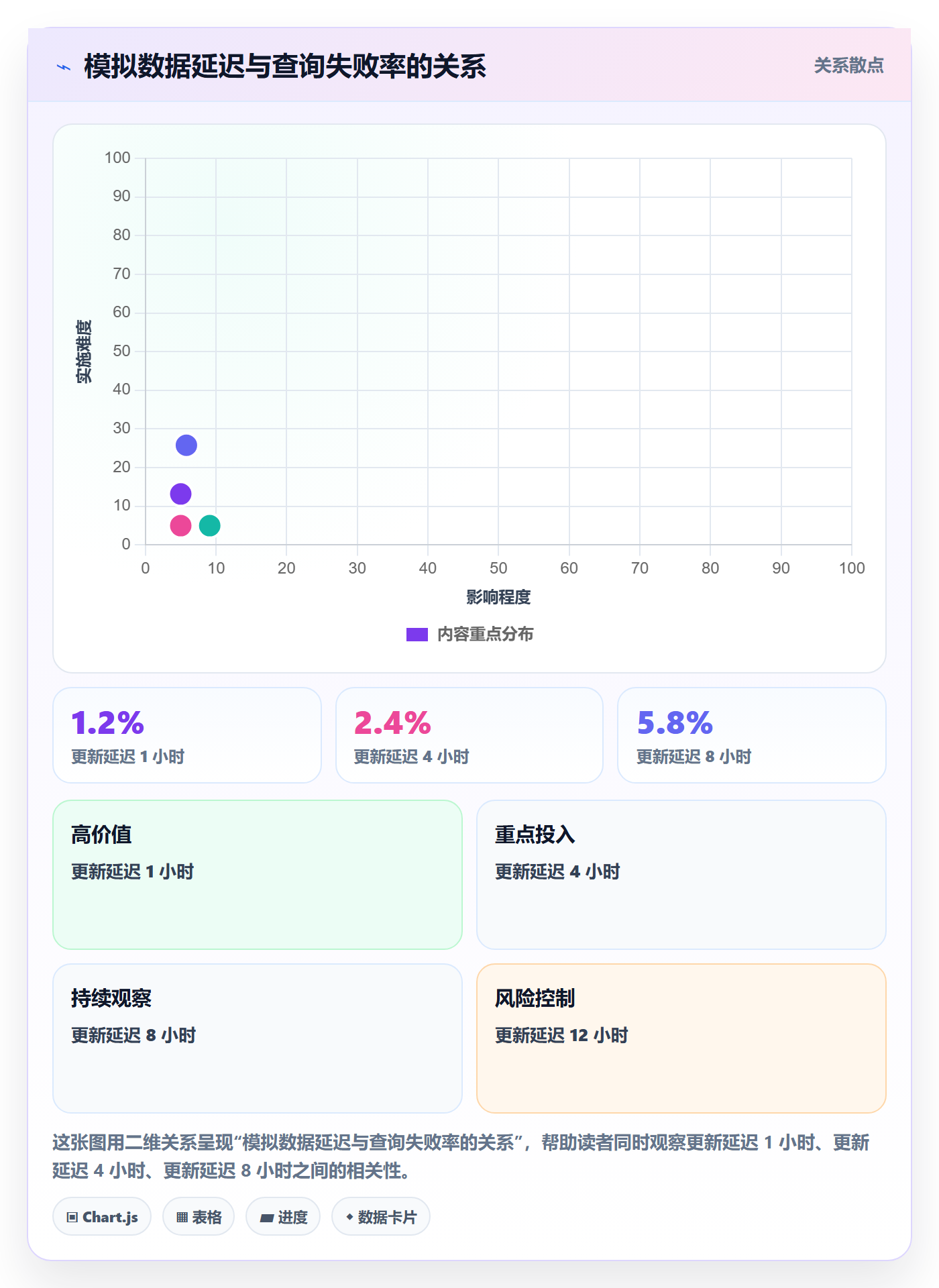 电商数据查询网站优化清单：行业趋势与标准化管理的关键动作
