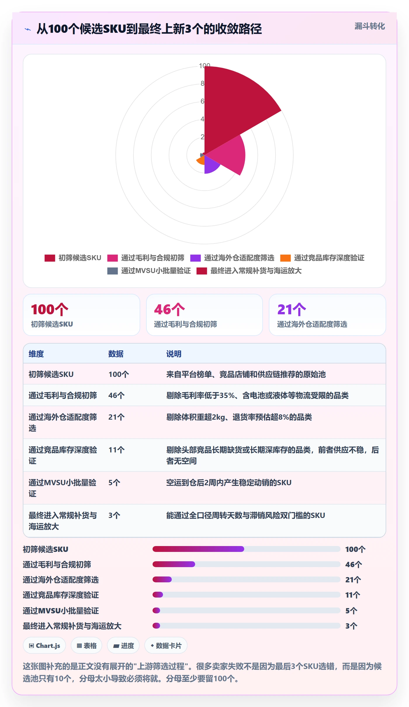 跨境电商运营从0到1：选品上新的海外仓管理与操作要点