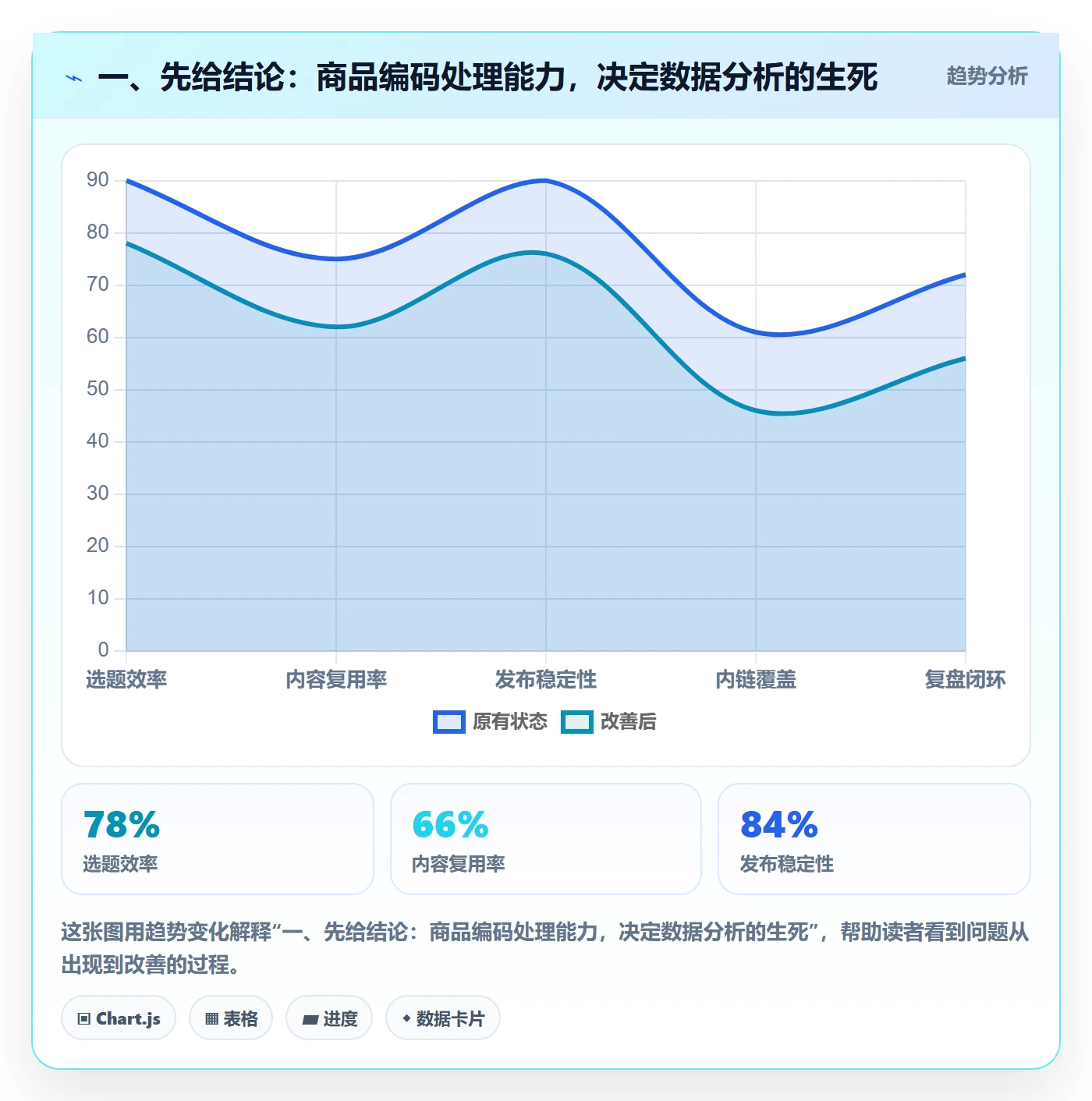 一、先给结论：商品编码处理能力，决定数据分析的生死