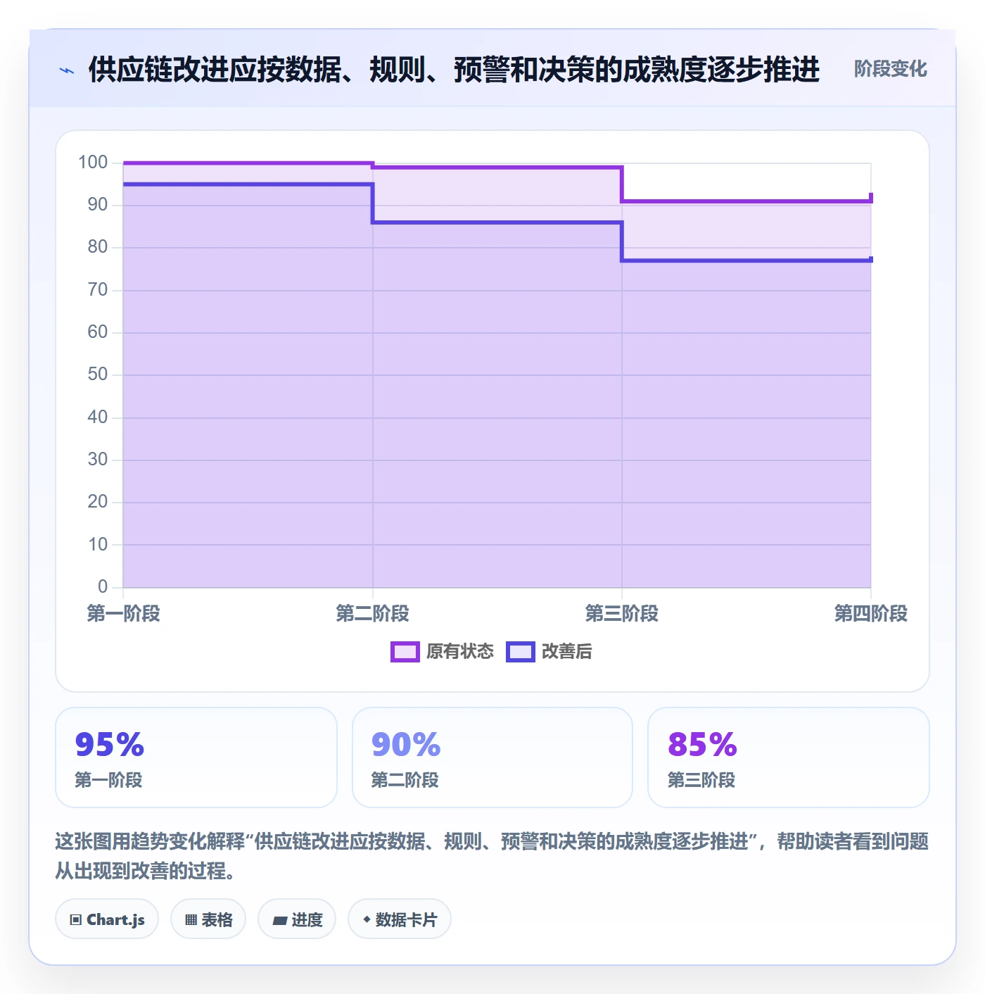 temu实践指南：全托管模式的供应链协同怎样更有效