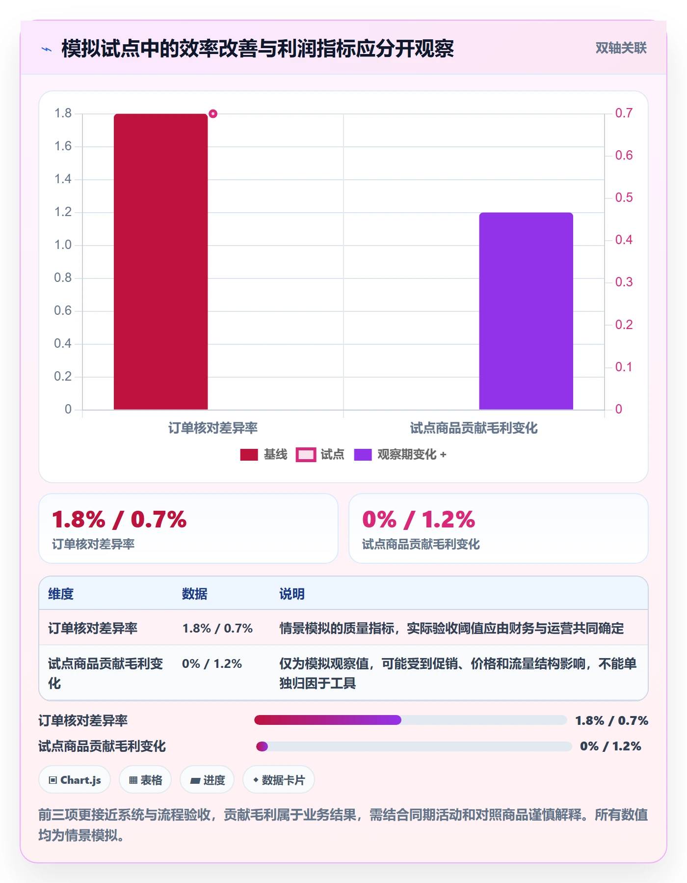 跨境电商选择标准：品牌增长维度如何评估自动化方案