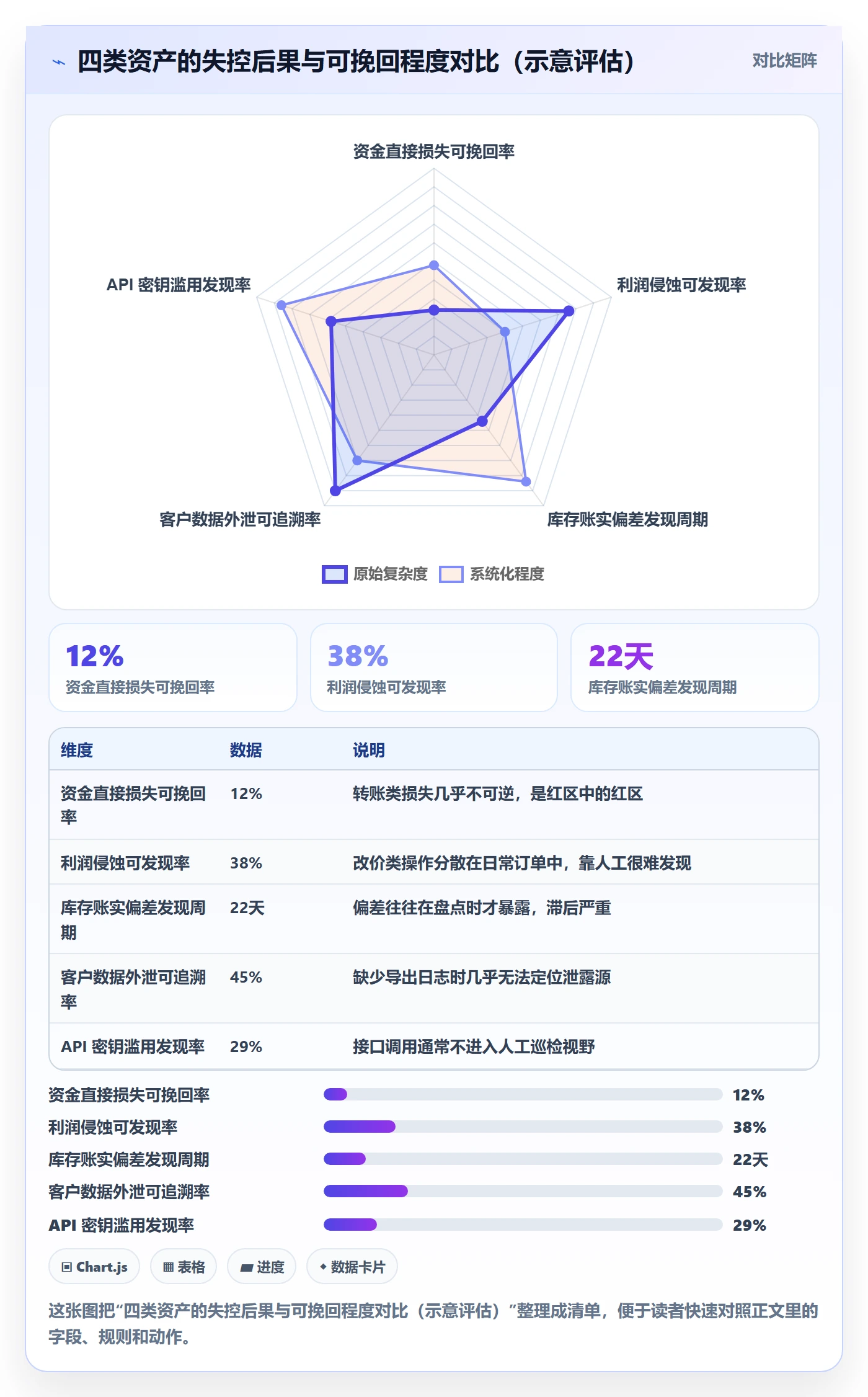 erp跨境电商怎么管？以权限管理为核心的风险排查方案
