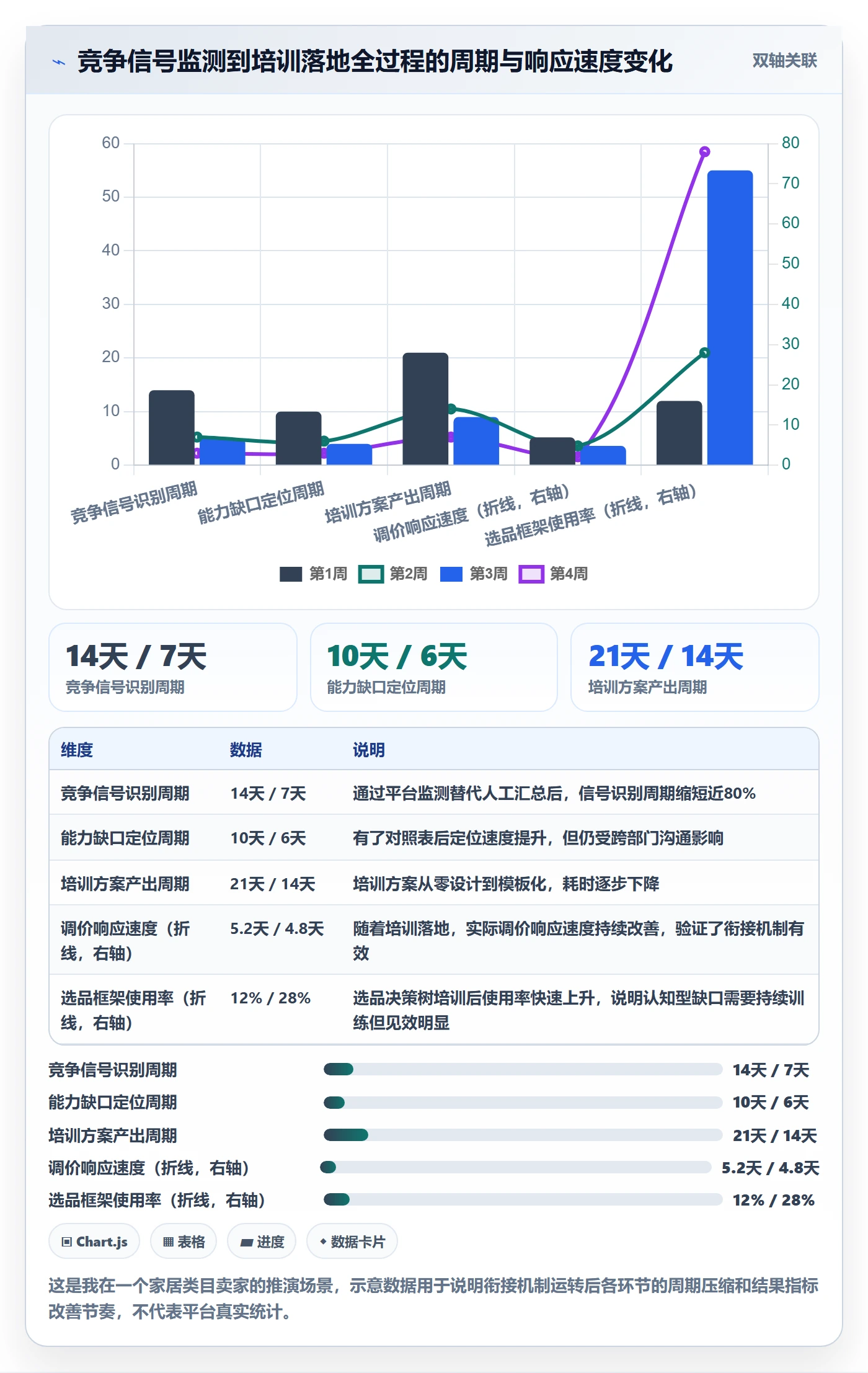 商品分析规划方法：竞争强度与团队培训如何衔接