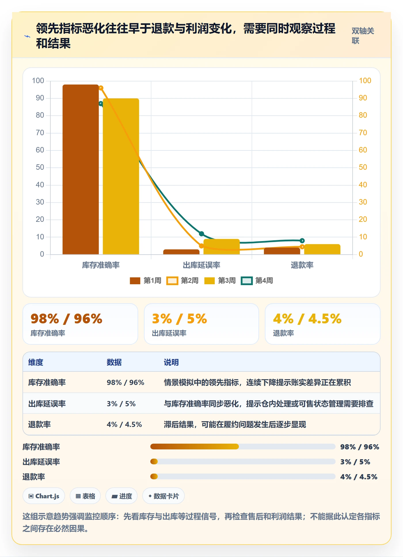 temu怎么落地？从半托管模式讲清指标体系