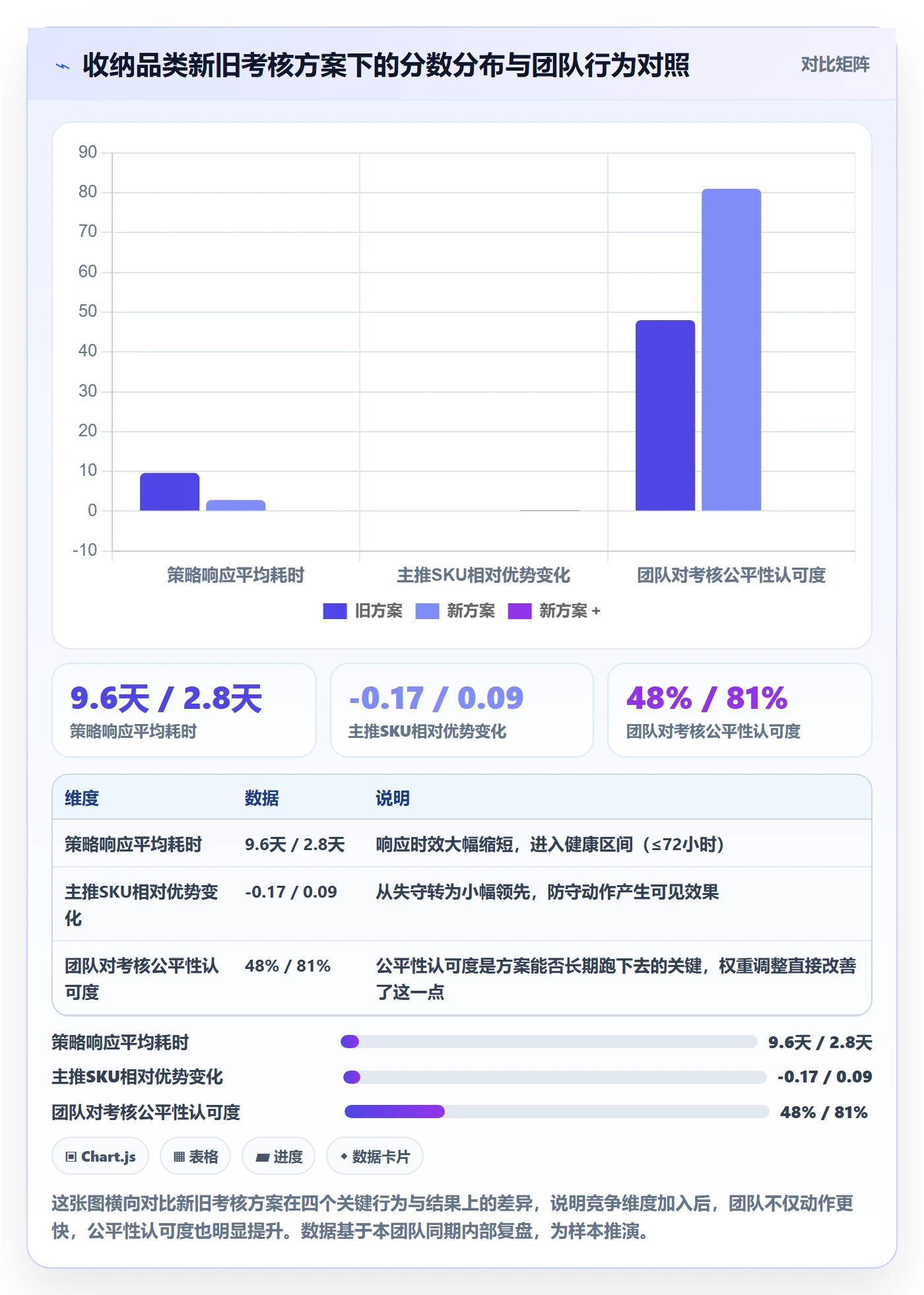 商品分析怎么管？以竞争强度为核心的绩效考核方案