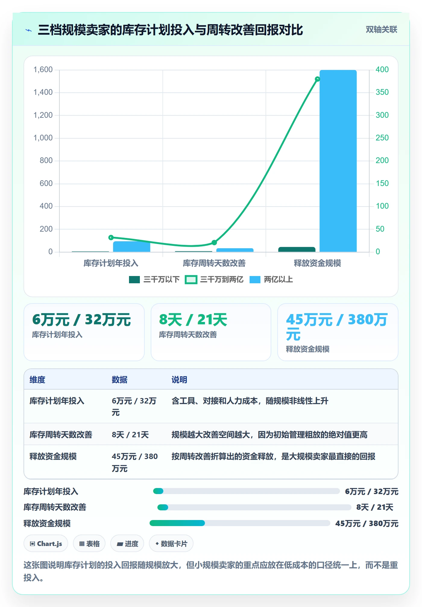 跨境电商运营选择标准：库存计划维度如何评估进阶玩法