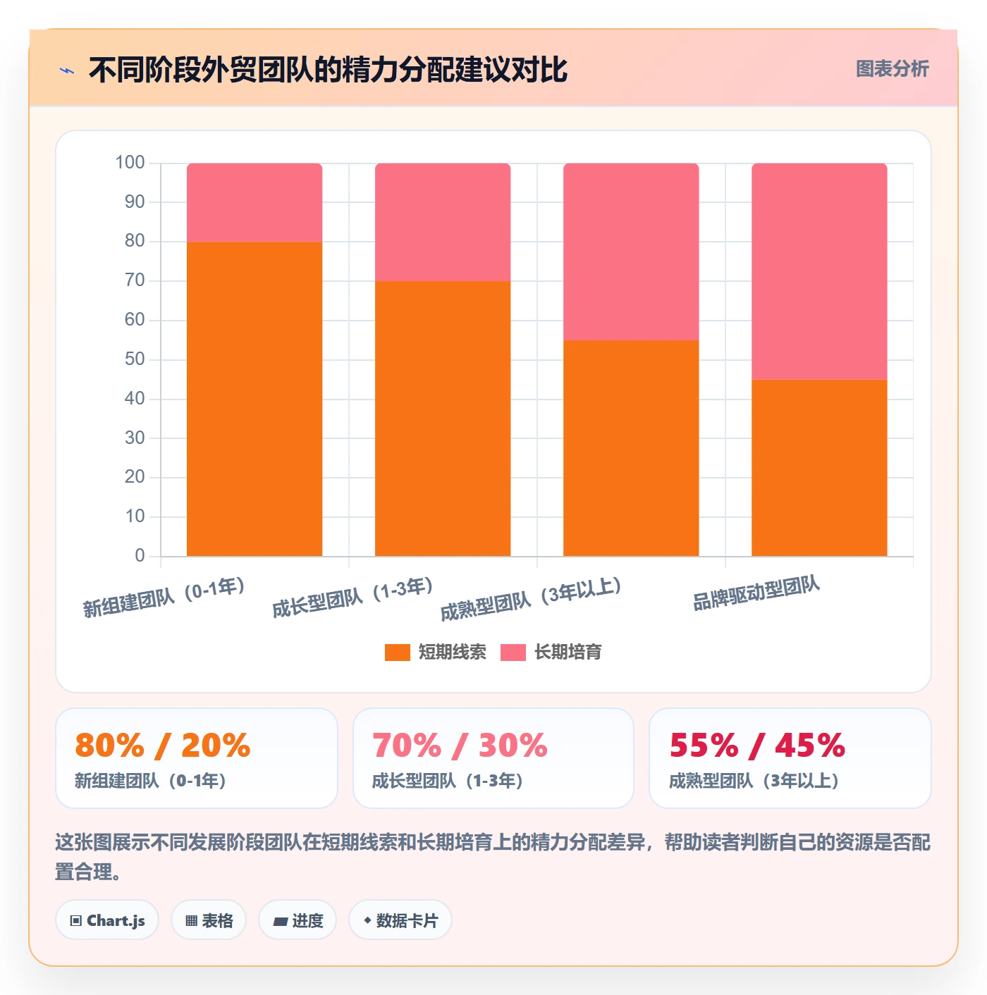 外贸数据分析平台实用方法：围绕销售线索建立客户服务