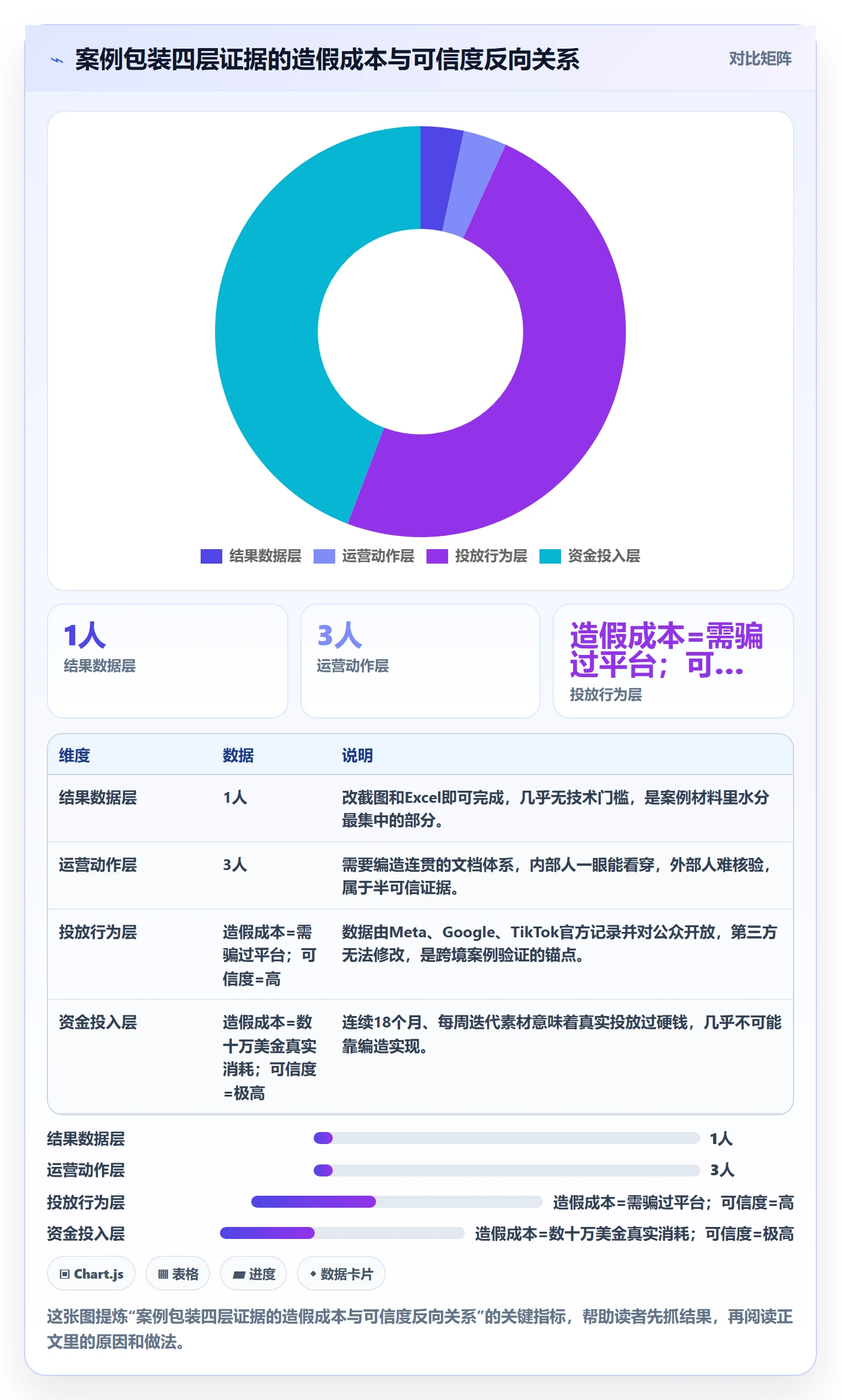 跨境电商运营检查方法:通过广告投放评估落地案例质量