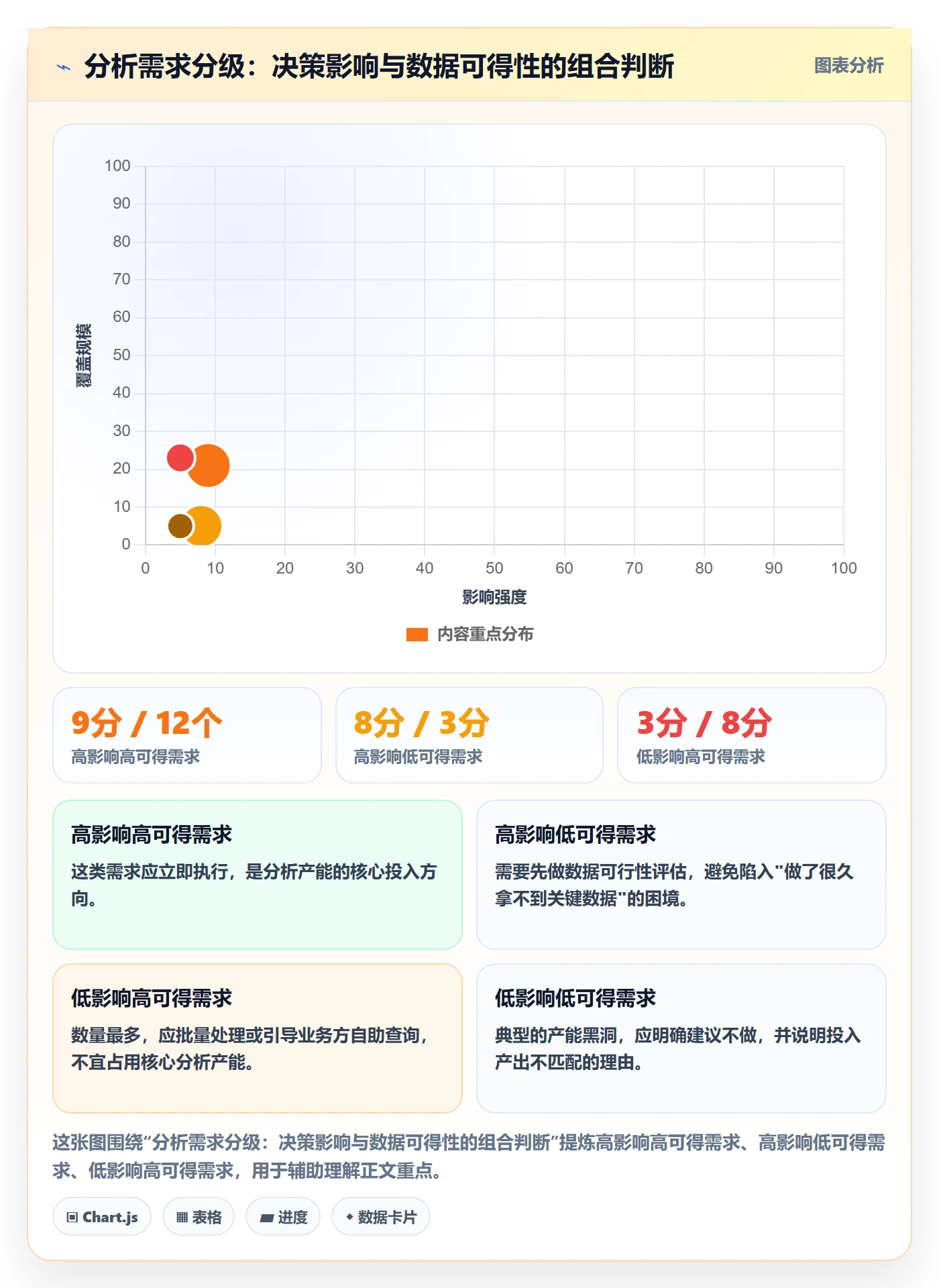 商品分析场景解析：市场需求中的效率提升怎么处理