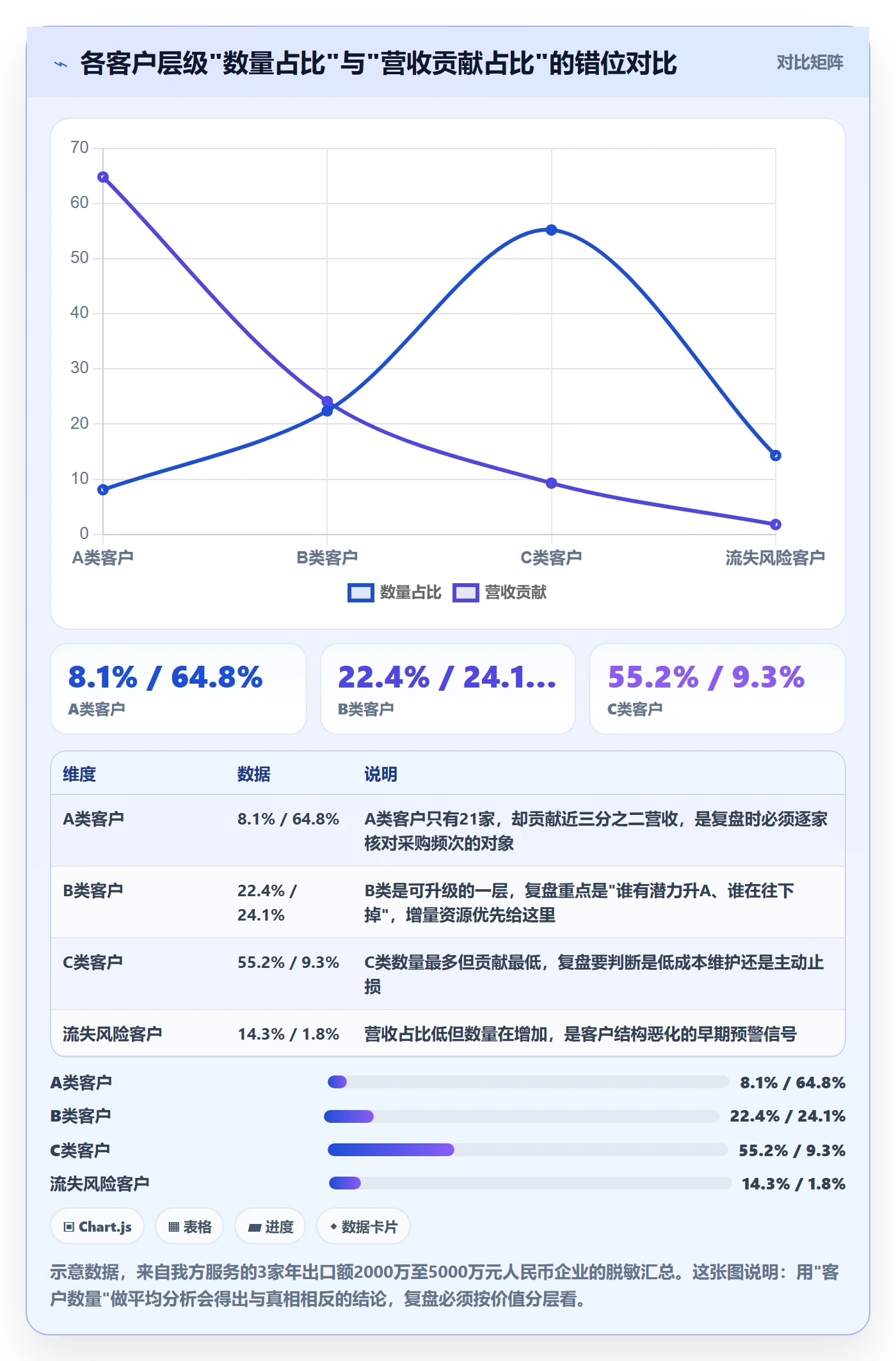 外贸数据分析平台数据复盘全解析：重点看懂客户画像