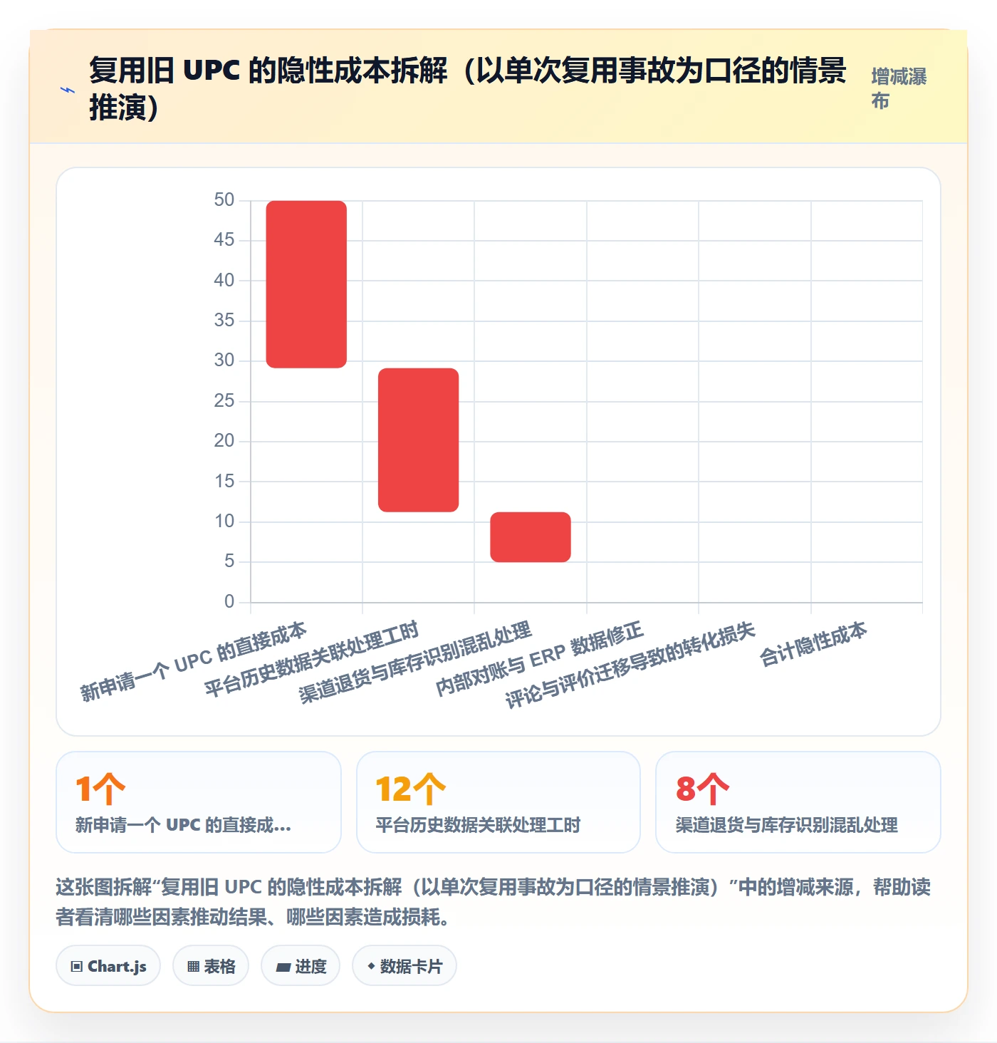 UPC码管理要点：编码规范的入门指南如何设计