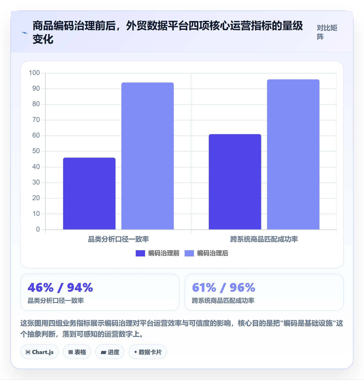 外贸数据分析平台运营框架：把商品编码纳入核心功能