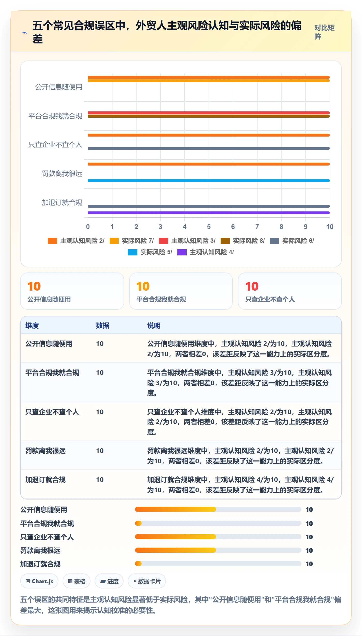 外贸数据分析平台场景解析：买家查询中的合规管理怎么处理