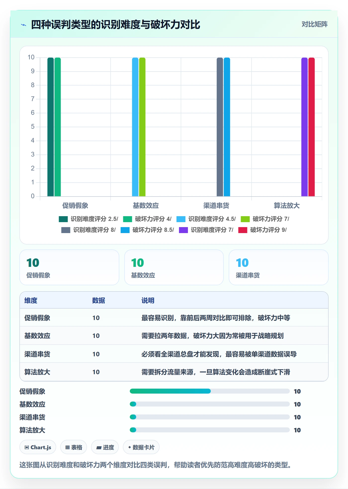商品分析决策指南：用落地案例判断销量趋势方案