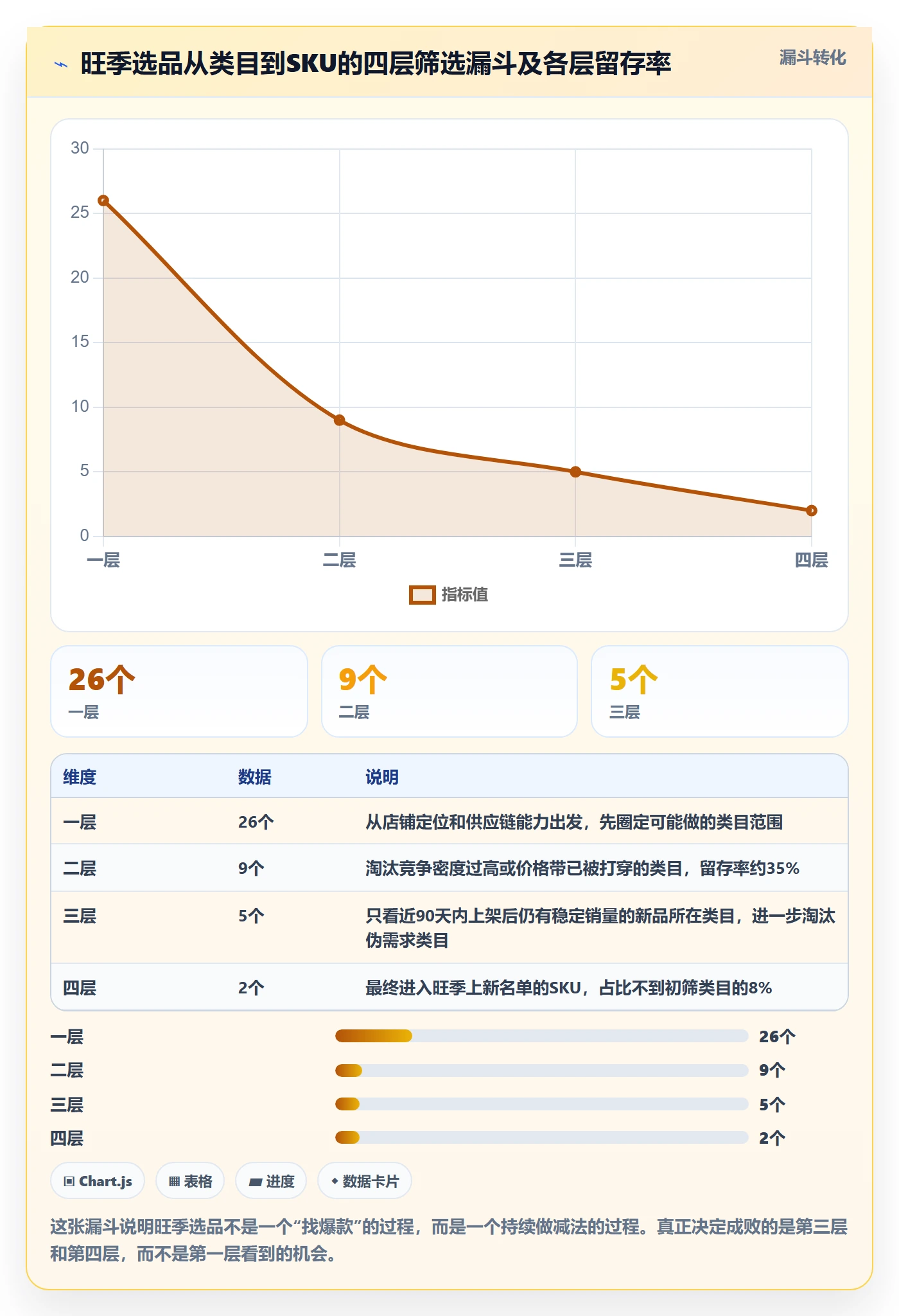跨境电商运营决策指南：用旺季准备判断选品上新方案