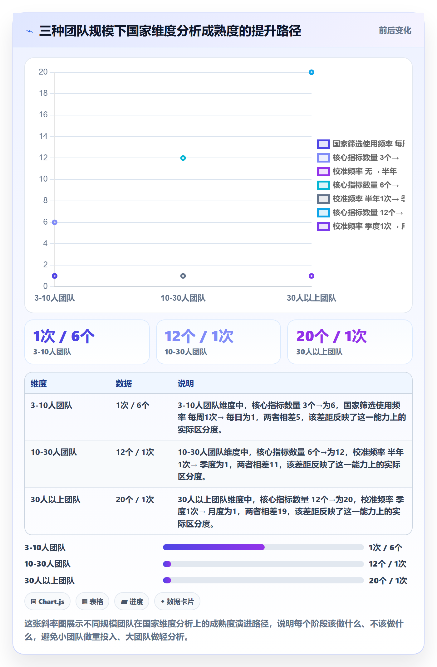 外贸数据分析平台进阶课：围绕国家市场完善中小商家